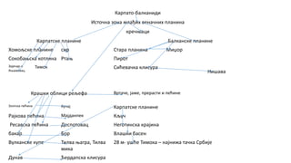 Карпато-балканиди
Источна зона млађих веначних планина
кречњаци
Карпатске планине Балканске планине
Хомољске планине сир Стара планина Миџор
Сокобањска котлина Ртањ Пирот
Нишава
Зајечар и
Књажевац
Тимок Сићевачка клисура
Крашки облици рељефа Вртаче, јаме, прерасти и пећине
Злотска пећина Кучај Карпатске планине
Рајкова пећина Мајданпек Кључ
Ресавска пећина Деспотовац Неготинска крајина
бакар Бор Влашки басен
Вулканске купе Тилва њагра, Тилва
мика
28 м- ушће Тимока – најнижа тачка Србије
Дунав Ђердапска клисура
 