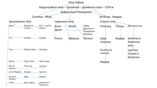 Реке Србије
Хидрографски чвор – Црнољева – Дрманска глава – 1359 м
Бифуркација Неридимке
Ситница - Ибар Лепенац - Вардар
Црноморски слив Јадрански слив Егејски слив
Дунав Ђердапска
клисура
82 м – највећа
дубина
Бели
Дрим
Жљеб Пећка,
Дечанска и
Призренска
Бистрица
Лепенац Пчиња Драговиштица
Тиса мртваје Русанда Клина Мируша Топлуга Шар-
планина
Вардар Божичка и
Љубатска
река
Сава Обедска бара Колубара Качаничка
клисура
притока
Струме у
Бугарској
Дрина Пива и Тара Лим и Јадар Вардар
Велика
Морава
Лепеница Јасеница
Јужна Морава Нишава Топлица
Западна
Морава
Ибар Ђетиња
Тимок Бели и Црни Сврљишки и
Трговишки
 