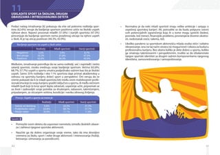 42
USKLADITE SPORT SA ŠKOLOM, DRUGIM
OBAVEZAMA I INTRESOVANJIMA DETETA
Podaci našeg istraživanja [6] pokazuju da više od polovine roditelja spor-
tista (62.6%) veruje da bavljenje sportom pozitivno utiče na školski uspeh
njihove dece. Najveći procenat mlađih (51.8%) i starijih sportista (47.3%)
procenjuje da bavljenje sportom nema posebnog uticaja na njihov uspeh
u školi, ili je taj uticaj pozitivan (44.3%; 43.9%).
Međutim, istraživanje potvrđuje da ne samo roditelji, već i najmlađi i nešto
satariji sportisti, visoko vrednuju svoje bavljenje sportom. Većina (63.8%;
68.7%; 57.7%) uspeh u sportu smatra podjednako važnim kao što je školski
uspeh. Samo 35% roditelja i oko 11% sportista daje primat akademskoj u
odnosu na sportsku karijeru držeći sport u perspektivi. Oni veruju da će
vreme pokazati da li će mladi sportista biti među onim malobrojnim profe-
sionalcimakojićesvojukarijerugraditiisključivousportu,ilimeđuvećinom
mladih ljudi koji će kroz sport lepše odrastati, uspešnije učiti, pripremati se
za život i zadovoljiti svoje potrebe za druženjem, zabavom, takmičenjem,
pripadanjem, za sticanjem veština, kondicije i navika zdravog življenja.
Saveti:
Pomozite svom detetu da uspostavi ravnotežu između školskih obave-•	
za i zahteva njegove sportske aktivnosti.
Naučite ga da dobro organizuje svoje vreme, tako da ima dovoljno•	
vremena za školu, sport i neke druge aktivnosti i interesovanja (hobiji,
letovanja i zimovanja sa porodicom).
11
Bavljenje sportom na uspeh u školi utiče:
Pitanje: Uspeh u sportu za mene je:
Negativno››
Bez uticaja››
Pozitivno››
Važniji od školskog››
Podjedanko važan››
Manje važan››
Roditelji:
2.2%
35.2%
62.6%
Roditelji:
0.4%
63.8%
35.9%
Mlađi sportisti:
3.9%
51.8%
44.3%
Mlađi sportisti:
20.3%
68.7%
11.1%
Stariji sportisti:
8.7%
47.3%
43.9%
Stariji sportisti:
31.3%
57.7%
11.0%
43
Normalno je da neki mladi sportisti imaju velike ambicije i sanjaju o•	
uspešnoj sportskoj karijeri. Ali, potrudite se da budu potpuno svesni
svih potencijalnih ograničenja koja ih u tome mogu sprečiti (bolest,
povrede, loši treneri, finansijski problemi, promenjene životne okolno­
sti, nedostatak sreće, talenta, itd).
Ukoliko paraleno sa sportskom aktivnošću mlada osoba stiče i solidno•	
obrazovanje, ona na taj način otvara niz mogućnosti i izbora za buduću
profesionalnu karijeru. Bez obzira koliko je dete dobro u sportu, koliko
ga smatraju talentovanim i perspektivnim, trudite se da izbalansirate
njegov sportski identitet sa drugim važnim komponentama njegovog
identiteta, samovrednovanja i samopoštovanja.
 