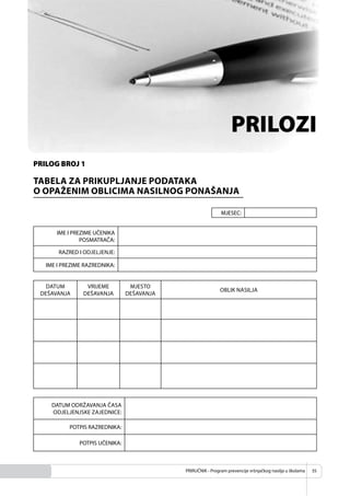 POGLAVLJE
PRIRUČNIK - Program prevencije vršnjačkog nasilja u školama 35
PRILOG BROJ 1
TABELA ZA PRIKUPLJANJE PODATAKA
O OPAŽENIM OBLICIMA NASILNOG PONAŠANJA
MJESEC:
IME I PREZIME UČENIKA
POSMATRAČA:
RAZRED I ODJELJENJE:
IME I PREZIME RAZREDNIKA:
DATUM
DEŠAVANJA
VRIJEME
DEŠAVANJA
MJESTO
DEŠAVANJA
OBLIK NASILJA
DATUM ODRŽAVANJA ČASA
ODJELJENJSKE ZAJEDNICE:
POTPIS RAZREDNIKA:
POTPIS UČENIKA:
PRILOZI
 