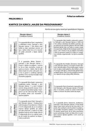 PRIRUČNIK - Program prevencije vršnjačkog nasilja u školama 37
Prilozi za radionice
PRILOG BROJ 3
KARTICE ZA IGRICU„HAJDE DA PREGOVARAMO“
Kartice za ovu igricu rezati po isprekidanim linijama.
Slavujev vijenac 1
STAMBENA ZGRADA
Slavujev vijenac 2
STAMBENA ZGRADA
MirnaŠarić
Slavujevvijenac1
STAMBENAZGRADA
Ti si gospođa Mirna Šarić, vaspitačica
u obližnjem vrtiću. Stanuješ u ulici
Slavujev vijenac 1. Vrlo dobro znaš
koliko je djeci potreban prostor za
igru i jedva čekaš da se to neured-
no polje preuredi u lijepo dječije
igralište.
AlenHadžić
Slavujevvijenac2
STAMBENAZGRADA
Ti si gospodin Alen Hadžić, pukovnik u penzi-
ji. Stanuješ u ulici Slavujev vijenac 2. Voliš red
i mir. Jedva si dočekao da dođeš u penziju, da
se odmoriš od vojničke galame. Nisi baš veliki
ljubitelj dječije igre, jer kada se igraju uvijek
stvaraju buku. Bolje bi bilo da lijepo sjede kod
kuće i uče. Smeta ti što je poljana neuredna
i bilo bi pametno kada bi se djeca iz susjed-
stva nekako organizovala i na njemu zasadila
ruže.
MirkoZečević
Slavujevvijenac1
STAMBENAZGRADA
Ti si gospodin Mirko Zečević i
stanuješ u ulici Slavujev vijenac 1.
Prozor ti gleda na poljanu i nervira
te što je tako neuredna, svuda po
njemu je korov i đubre. Baš bi bilo
dobro kada bi tu bio neki park. Čuo
si da se govori o uređenju dječijeg
igrališta i čini ti se da je to bolje nego
neuredno poljanče.
AnaHadžić
Slavujevvijenac2
STAMBENAZGRADA
Ti si gospođa Ana Hadžić, domaćica. Stanuješ
uuliciSlavujevvijenac2sasvojimmužemAle-
nom. Nemate djece. On je malo prgav i stalno
viče na djecu kada galame, ali je dobar u duši.
Ti mnogo voliš djecu. Uživaš kada gledaš kako
se lijepo igraju i žao ti je što je poljana neured-
na i opasna za igru zbog toliko đubreta.
NinaKapić
Slavujevvijenac1
STAMBENAZGRADA
Ti si gospođa Nina Kapić, nastavnica
engleskog jezika. Stanuješ u ulici
Slavujev vijenac 1 i u stan ti dolaze
učenici zbog privatnih časova. Sme-
ta ti galama koja dolazi spolja i nepri-
jatno ti je što neki tvoji đaci moraju
da prelaze preko one neuredne i
opasne poljane.
DenisGraočanin
Slavujevvijenac2
STAMBENAZGRADA
Ti si gospodin Denis Graočanin, trgovački put-
nik. Stanuješ u ulici Slavujev vijenac 2. Po cijeli
dan si na poslu, a kada se uveče vratiš kući,
toliko si umoran da jedva čekaš da zaspiš.
JasnaPrpić
Slavujevvijenac1
STAMBENAZGRADA
Ti si gospođa Jasna Prpić. Stanuješ u
ulici Slavujev vijenac 1. Svakog dana
odeš do pijace ili prodavnice i nikako
ti ne bi odgovaralo da se na poljani
napravi dječije igralište, jer preko
nje ideš prečicom, a kada bi tu bilo
igralište onda to ne bi mogla. Više bi
ti odgovaralo da se tu napravi park,
pa da možeš da sjedneš na klupu i
malo se odmoriš.
DivnaJokanović
Slavujevvijenac2
STAMBENAZGRADA
Ti si gospođa Divna Jokanović, službenica.
Stanuješ u ulici Slavujev vijenac 2. Imaš dvoje
djece, koju često nema ko da čuva dok si na
poslu. Ne usuđuješ se da ih puštaš na poljanu,
jer je toliko neuredna i prljava, a ne smiješ da
ih puštaš ispred kuće, jer je ulica prometna,
puna saobraćaja. Čula si za ideju da se na po-
ljani napravi dječije igralište i svim srcem je
podržavaš.
PRILOZI
 
