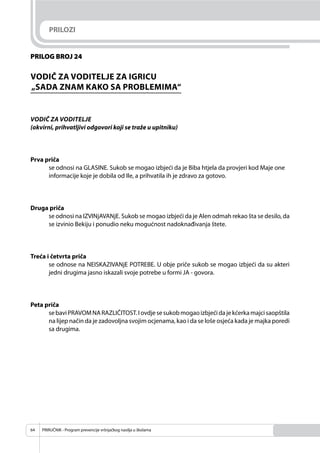 PRIRUČNIK - Program prevencije vršnjačkog nasilja u školama64
PRILOG BROJ 24
VODIČ ZA VODITELJE ZA IGRICU
„SADA ZNAM KAKO SA PROBLEMIMA“
VODIČ ZA VODITELJE
(okvirni, prihvatljivi odgovori koji se traže u upitniku)
Prva priča
se odnosi na GLASINE. Sukob se mogao izbjeći da je Biba htjela da provjeri kod Maje one
informacije koje je dobila od Ile, a prihvatila ih je zdravo za gotovo.
Druga priča
se odnosi na IZVINjAVANjE. Sukob se mogao izbjeći da je Alen odmah rekao šta se desilo, da
se izvinio Bekiju i ponudio neku mogućnost nadoknađivanja štete.
Treća i četvrta priča
se odnose na NEISKAZIVANjE POTREBE. U obje priče sukob se mogao izbjeći da su akteri
jedni drugima jasno iskazali svoje potrebe u formi JA - govora.
Peta priča
sebaviPRAVOMNARAZLIČITOST.Iovdjesesukobmogaoizbjećidajekćerkamajcisaopštila
na lijep način da je zadovoljna svojim ocjenama, kao i da se loše osjeća kada je majka poredi
sa drugima.
PRILOZI
 