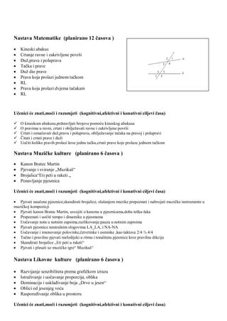 Nastava Matematike (planirano 12 ĉasova )
 Kineski abakus
 Crtanje ravne i zakrivljene površi
 Duţ,prava i poluprava
 Taĉka i prave
 Duţ dio prave
 Prava koja prolazi jednom taĉkom
 RL
 Prava koja prolazi dvjema taĉakam
 RL
Uĉenici će znati,moći i razumjeti (kognitivni,afektivni i konativni ciljevi ĉasa)
 O kineskom abakusu,prdstavljati brojeve pomoću kineskog abakusa
 O pravima u ravni, crtati i obiljeţavati ravne i zakrivljene površi
 Crtati i oznaĉavati duţ,pravu i polupravu, obiljeţavanje taĉaka na pravoj i polupravi
 Ĉitati i crtati prave i duţi
 Uoĉiti koliko pravih prolazi kroz jednu taĉku,crtati prave koje prolaze jednom taĉkom
Nastava Muziĉke kulture (planirano 6 ĉasova )
 Kanon Bratec Martin
 Pjevanje i sviranje „Muzikaš“
 Brojalica“Eti peti u raketi „
 Ponavljanje pjesmica
Uĉenici će znati,moći i razumjeti (kognitivni,afektivni i konativni ciljevi ĉasa)
 Pjevati nauĉene pjesmice,skandirati brojalice, slušanjem muzike prepoznati i nabrojati muziĉke instrumente u
muziĉkoj kompozicji
 Pjevati kanon Bratec Martin, usvojiti o kanonu u pjesmicama,doba teška-laka
 Prepoznati i uoĉiti tempo i dinamiku u pjesmama
 Uoĉavanje nota u notnim zapsima,razlikovanje pauza u notnim zapisima
 Pjevati pjesmice neutralnim slogovima LA_LA, i NA-NA
 Uoĉavanje i imenovanje polovinke,ĉetvrtinke i osminke ,kao taktova 2/4 ¾ 4/4
 Taĉno i pravilno pjevati melodijski u ritmu i tonalitetu pjesmice kroz pravilnu dikciju
 Skandirati brojalice „Eti peti u raketi“
 Pjevati i plesati uz muziĉke igre“ Muzikaš“
Nastava Likovne kulture (planirano 6 ĉasova )
 Razvijanje senzibiliteta prema grafiĉkom izrazu
 Istraţivanje i uoĉavanje proporcija, oblika
 Dominacija i usklaĊivanje boja „Drvo u jesen“
 Oblici od jesenjeg voća
 RasporeĊivanje oblika u prostoru
Uĉenici će znati,moći i razumjeti (kognitivni,afektivni i konativni ciljevi ĉasa)
 