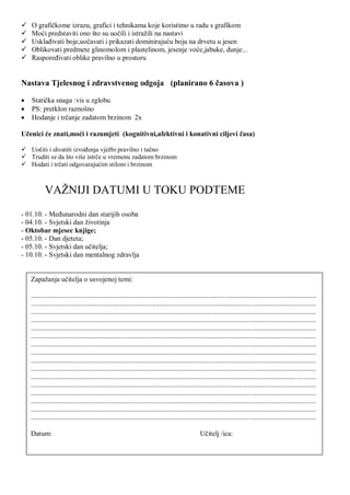  O grafiĉkome izrazu, grafici i tehnikama koje koristimo u radu s grafikom
 Moći predstaviti ono što su uoĉili i istraţili na nastavi
 UsklaĊivati boje,uoĉavati i prikazati dominirajuću boju na drvetu u jesen
 Oblikovati predmete glinomolom i plastelinom, jesenje voće,jabuke, dunje...
 RasporeĊivati oblike pravilno u prostoru
Nastava Tjelesnog i zdravstvenog odgoja (planirano 6 ĉasova )
 Statiĉka snaga :vis u zglobu
 PS: pretklon raznošno
 Hodanje i trĉanje zadatom brzinom 2x
Uĉenici će znati,moći i razumjeti (kognitivni,afektivni i konativni ciljevi ĉasa)
 Uoĉiti i shvatiti izvoĊenja vjeţbi pravilno i taĉno
 Truditi se da što više istrĉe u vremenu zadatom brzinom
 Hodati i trĉati odgovarajućim stilom i brzinom
VAŢNIJI DATUMI U TOKU PODTEME
- 01.10. - MeĊunarodni dan starijih osoba
- 04.10. - Svjetski dan ţivotinja
- Oktobar mjesec knjige;
- 05.10. - Dan djeteta;
- 05.10. - Svjetski dan uĉitelja;
- 10.10. - Svjetski dan mentalnog zdravlja
Zapaţanja uĉitelja o usvojenoj temi:
..................................................................................................................................................................
..................................................................................................................................................................
..................................................................................................................................................................
..................................................................................................................................................................
..................................................................................................................................................................
..................................................................................................................................................................
..................................................................................................................................................................
..................................................................................................................................................................
..................................................................................................................................................................
..................................................................................................................................................................
..................................................................................................................................................................
..................................................................................................................................................................
..................................................................................................................................................................
..................................................................................................................................................................
..................................................................................................................................................................
..................................................................................................................................................................
Datum: Uĉitelj /ica:
 