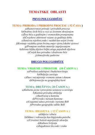 TEMATSKE OBLASTI
PRVO POLUGODIŠTE
TEMA: PRIRODA I PRIRODNI PROCESI ( 52 ĈASA )
a)Raznovrsnost prirode i prirodnih procesa
b)Osobine živih bića u vezi sa životnim okruženjem
c)Živa bića u godišnjim i vremenskim promjenama
d)Čovjekove aktivnosti vezane za godišnja doba
e)Sunčeva svjetlost,voda i vazduh kao uvjeti života
f)Kretanje vazduha,vjetar,brzina,smjer vjetra,lokalni vjetrovi
g)Promjene osobina materije zagrijavanjem
h)Zelena biljka,dijelovi biljke,uloga pojedinih dijelova
i)Čovjek kao prirodno i društveno biće
j)Atmosferske padavine
DRUGO POLUGODIŠTE
TEMA: VRIJEME I PROSTOR (10 ĈASOVA )
a)Prošlost,sadašnjost i budućnost kraja
b)Obilježja zavičaja
c)Dan i sat,mjerenje vremena satom i danom
d)Orijentacija na geografskoj karti
TEMA: DRUŠTVO ( 20 ĈASOVA )
a)Kulturne,javne i prosvjetne ustanove u zavičaju
b)Kanton-prirodna obilježja
c)Saobraćaj u kantonu
d)Privreda i turizam kantona
e)Uzajamni odnos privrede i turizma BiH
f)Prirodno-geografske odlike BiH
TEMA: HIGIJENA ( 12 ĈASOVA )
a)Odjeća i obuća
b)Odmor i rekreacija kao higijenska potreba
c)Uzročnici bolesti-neprijatelji zdravlja
d)Kultura življenja
e)ZagaĎenost tla,vode i zraka
 
