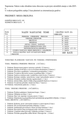Napomena: Nakon svake obraĊene teme obavezne su provjere uĉeniĉkih znanja u vidu ZOT-
a .
U svakom polugodištu zadnja 2 ĉasa planirati za sistematizaciju gradiva
PREDMET: MOJA OKOLINA
GODIŠNJI BROJ SATI: 105
SEDMIĈNI BROJ SATI: 3
Redni
broj
NAZIV NASTAVNE TEME UKUPNO SATI ZA
OBRADU
1. PRIRODA I PRIRODNI PROCESI 52 SATA
2. VRIJEME I PROSTOR 10 SATA
3. DRUŠTVO 20 SATI
4. HIGIJENA 12 SATI
5. OSTALI VIDOVI NASTAVE 11 SATI
6. ZADACI OBJEKTIVNOG TIPA 4 SATA
7. SISTEMATIZACIJA GRADIVA 4 SATA ( 2 + 2)
8. UVOD U NASTAVU MOJE OKOLINE U 4.RAZREDU 3 SATA
9. SVEGA UKUPNO SATI IZ NASTAVE MOJE
OKOLINE
105 SATI
TEMATSKO PLANIRANJE NASTAVE PO TEMAMA I PODTEMAMA
TEMA: PRIRODA I PRIRODNI PROCESI ( 52 ĈASA )
1. Podtema: Raznovrsnost pojava i procesa u prirodi ( 12 ĉasova )
2. Podtema: Osobine ţivih bića u vezi sa ţivotnim okruţenjem ( 9 ĉasova )
3. Podtema: Ţiva bića u godišnjim i vremenskim promjenama ( 3 ĉasa )
4. Podtema: Ĉovjekove aktivnosti vezane za godišnja doba ( 4 ĉasa )
5. Podtema: Sunĉeva svjetlost,voda i vazduh kao uvjeti ţivota ( 5 ĉasova )
6. Podtema: Kretanje vazduha, vjetar;brzina i smjer vjetra,lokalni vjetrovi ( 2 ĉasa )
7. Podtema: Promjene osobina materije zagrijavanjem ( 1 ĉas )
8. Podtema: Zelena biljka, dijelovi biljke,uloga pojedinih dijelova ( 6 ĉasova )
9. Podtema: Ĉovjek kao prirodno i društveno biće ( 7 ĉasova )
10. Podtema: Atmosferske padavine ( 3 ĉasa )
TEMA: VRIJEME I PROSTOR ( 10 ĈASOVA )
1. Podtema: Prošlost,sadašnjost i budućnost kraja ( 3 ĉasa )
2. Podtema: Obiljeţja zaviĉaja ( 1 ĉas )
3. Podtema: Dan i sat; mjerenje vremena satom ( 2 ĉasa )
4. Podtema: Orijentacija na geografskoj karti-pronalaţenje geografskih obiljeţja ( 4 ĉasa )
TEMA: DRUŠTVO ( 20 ĈASOVA )
1. Podtema: Kulturne, javne i prosvjetne ustanove u mom mjestu (2 ĉasa )
2. Podtema: Širi zaviĉaj-kanton;prirodna obiljeţja ( 2 ĉasa )
3. Podtema: Saobraćajna povezanost u širem zaviĉaju-kantonu ( 1 ĉas )
4. Podtema: Razvijenost šireg zaviĉaja;privreda i turizam ( 6 ĉasova )
5. Podtema: Uzajamni odnos privrede i obiljeţja zaviĉaja ( 5 ĉasova )
6. Podtema: Prirodno-geografske odlike Bosne i Hercegovine ( 4 ĉasa )
 