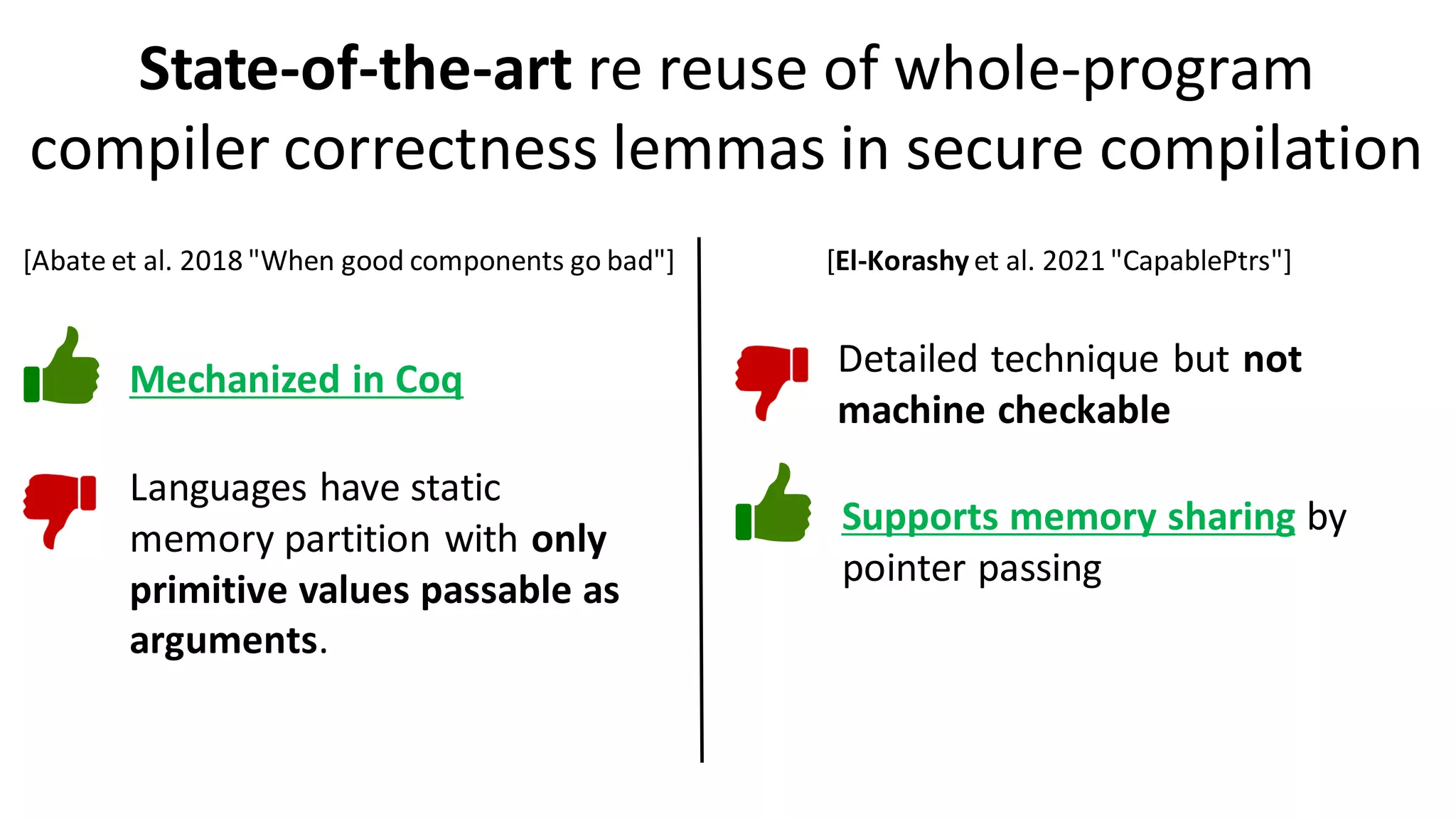 State-of-the-art re reuse of whole-program
compiler correctness lemmas in secure compilation
[Abate et al. 2018 "When good components go bad"] [El-Korashy et al. 2021 "CapablePtrs"]
Mechanized in Coq
Supports memory sharing by
pointer passing
Detailed technique but not
machine checkable
Languages have static
memory partition with only
primitive values passable as
arguments.
 