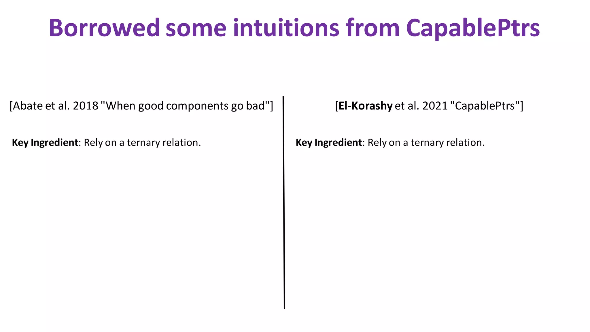 Borrowed some intuitions from CapablePtrs
[Abate et al. 2018 "When good components go bad"] [El-Korashy et al. 2021 "CapablePtrs"]
Key Ingredient: Rely on a ternary relation. Key Ingredient: Rely on a ternary relation.
 