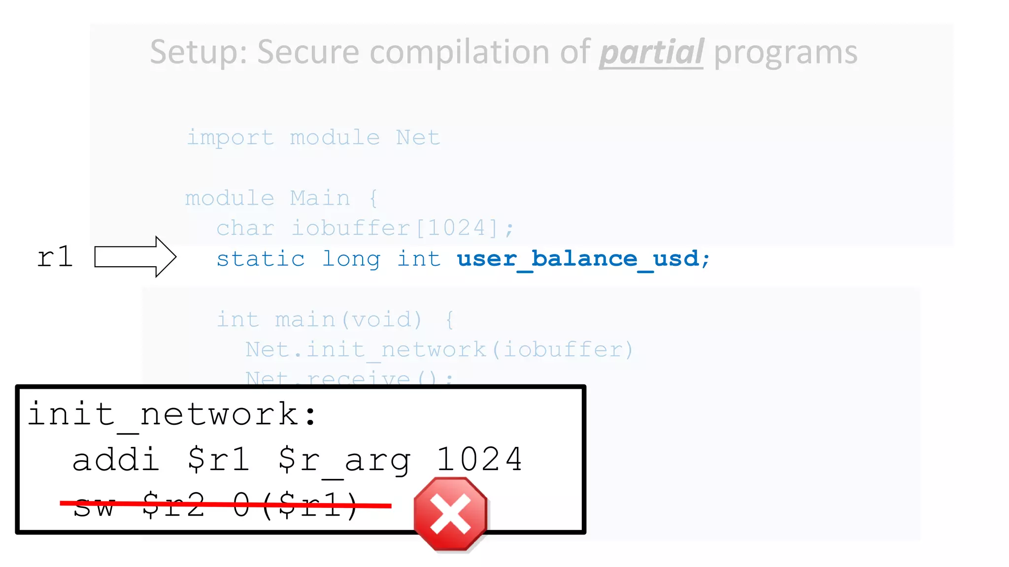Setup: Secure compilation of partial programs
import module Net
module Main {
char iobuffer[1024];
static long int user_balance_usd;
int main(void) {
Net.init_network(iobuffer)
Net.receive();
}
}
r1
init_network:
addi $r1 $r_arg 1024
sw $r2 0($r1)
 