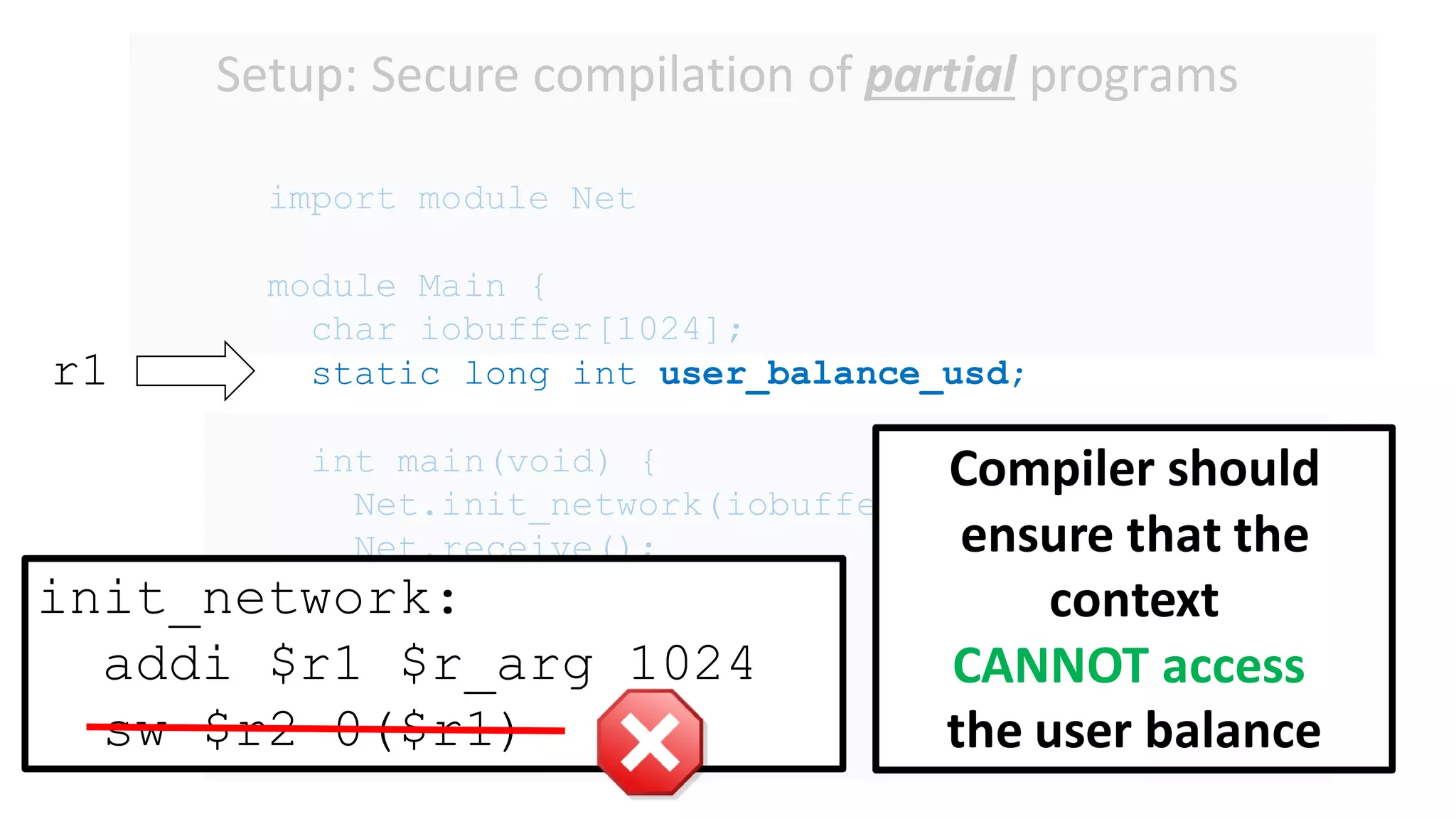 Setup: Secure compilation of partial programs
import module Net
module Main {
char iobuffer[1024];
static long int user_balance_usd;
int main(void) {
Net.init_network(iobuffer)
Net.receive();
}
}
r1
init_network:
addi $r1 $r_arg 1024
sw $r2 0($r1)
Compiler should
ensure that the
context
CANNOT access
the user balance
 