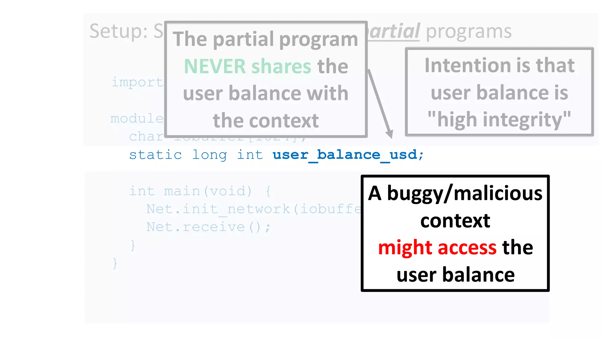 Intention is that
user balance is
"high integrity"
Setup: Secure compilation of partial programs
import module Net
module Main {
char iobuffer[1024];
static long int user_balance_usd;
int main(void) {
Net.init_network(iobuffer)
Net.receive();
}
}
The partial program
NEVER shares the
user balance with
the context
A buggy/malicious
context
might access the
user balance
 