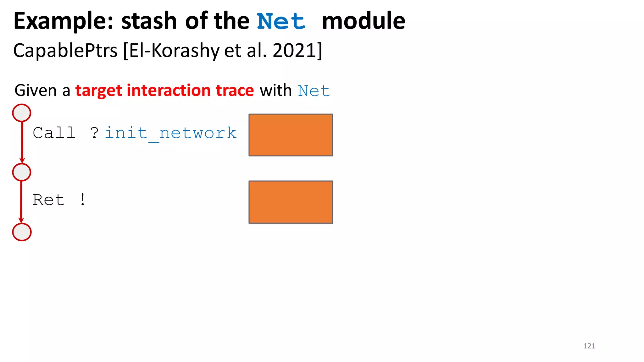 121
Given a target interaction trace with Net
Call ? init_network
Ret !
Example: stash of the Net module
CapablePtrs [El-Korashy et al. 2021]
 