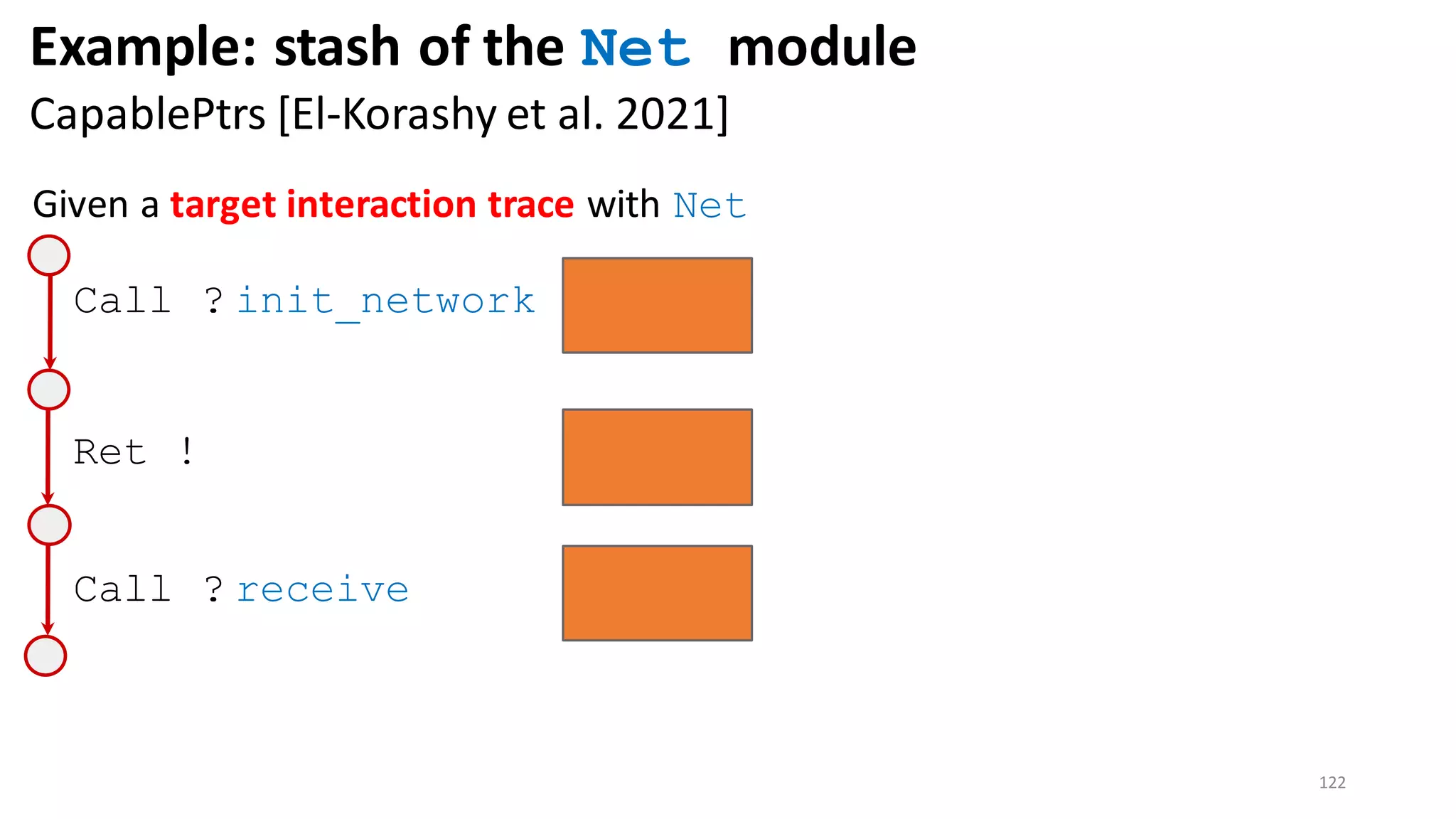 122
Given a target interaction trace with Net
Call ? init_network
Ret !
Call ? receive
Example: stash of the Net module
CapablePtrs [El-Korashy et al. 2021]
 