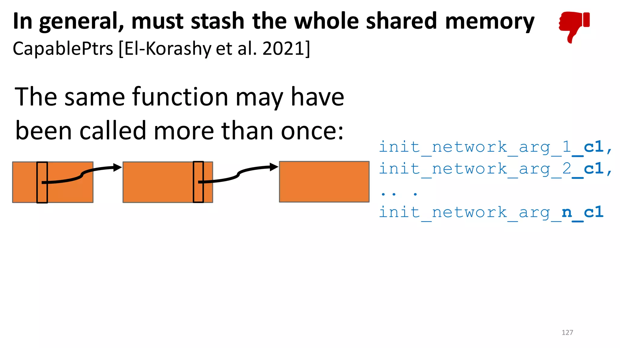 127
In general, must stash the whole shared memory
CapablePtrs [El-Korashy et al. 2021]
The same function may have
been called more than once: init_network_arg_1_c1,
init_network_arg_2_c1,
.. .
init_network_arg_n_c1
 