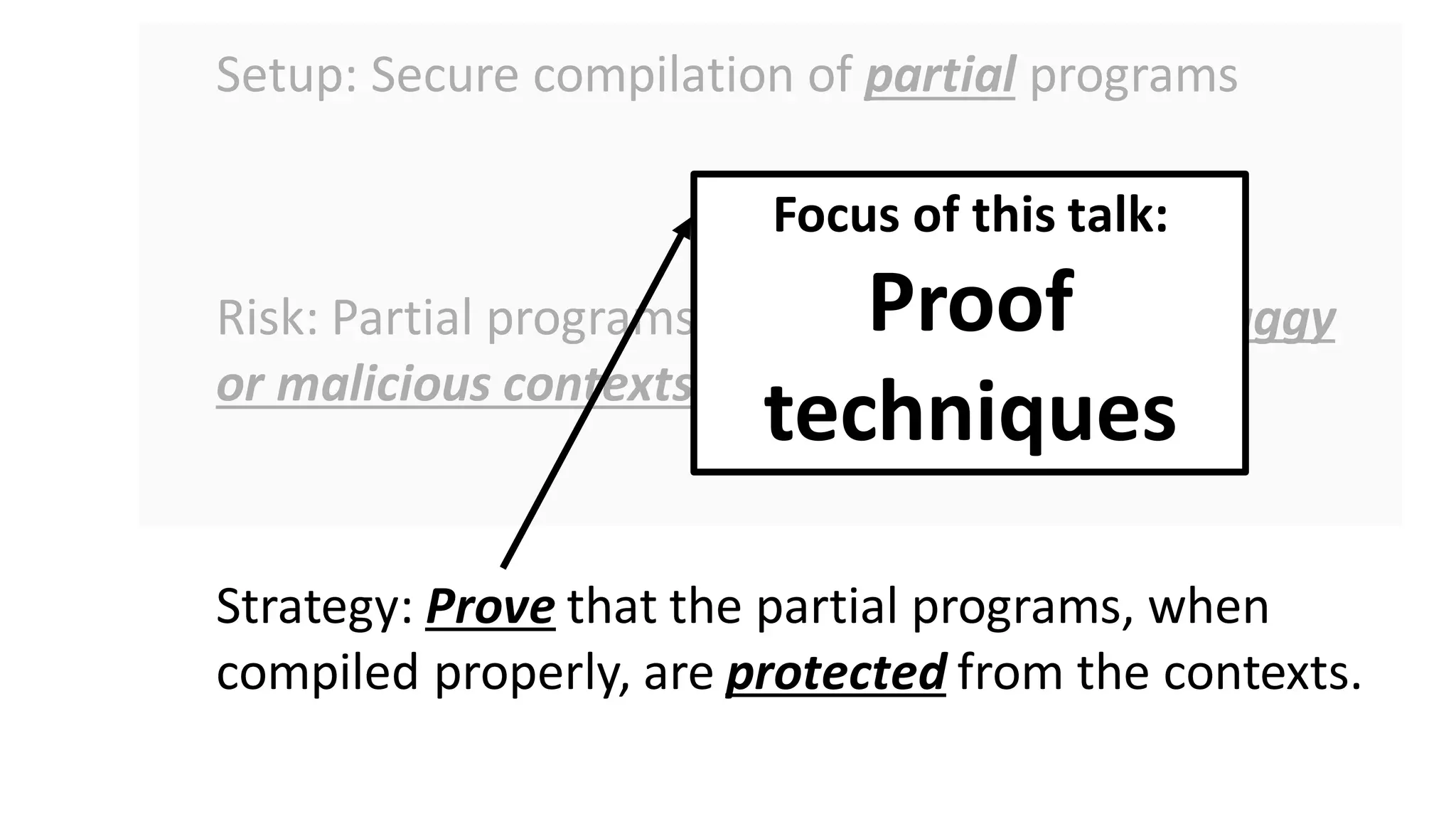 Setup: Secure compilation of partial programs
Risk: Partial programs may be linked against buggy
or malicious contexts.
Strategy: Prove that the partial programs, when
compiled properly, are protected from the contexts.
Focus of this talk:
Proof
techniques
 