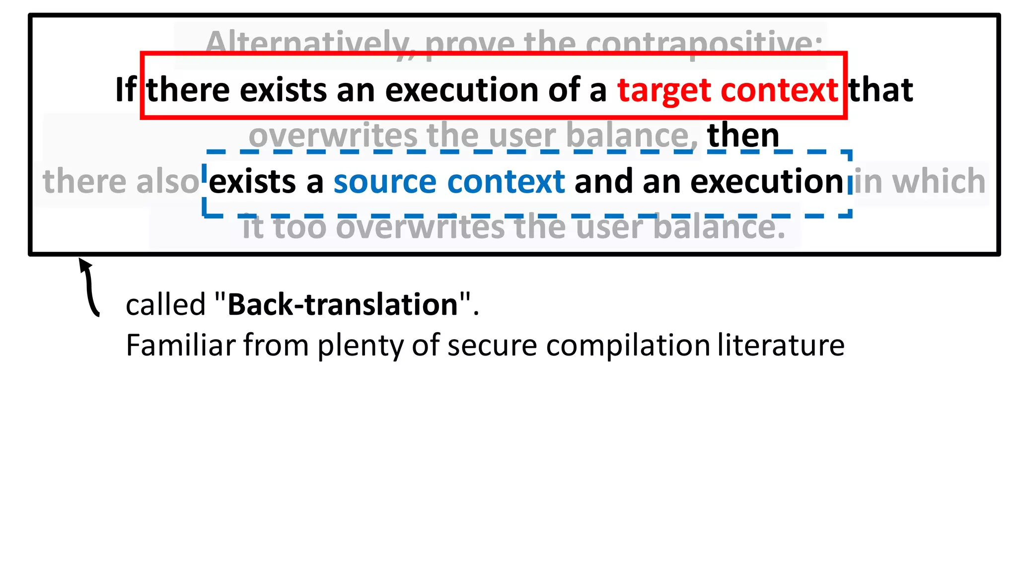 Alternatively, prove the contrapositive:
If there exists an execution of a target context that
overwrites the user balance, then
there also exists a source context and an execution in which
it too overwrites the user balance.
called "Back-translation".
Familiar from plenty of secure compilationliterature
 