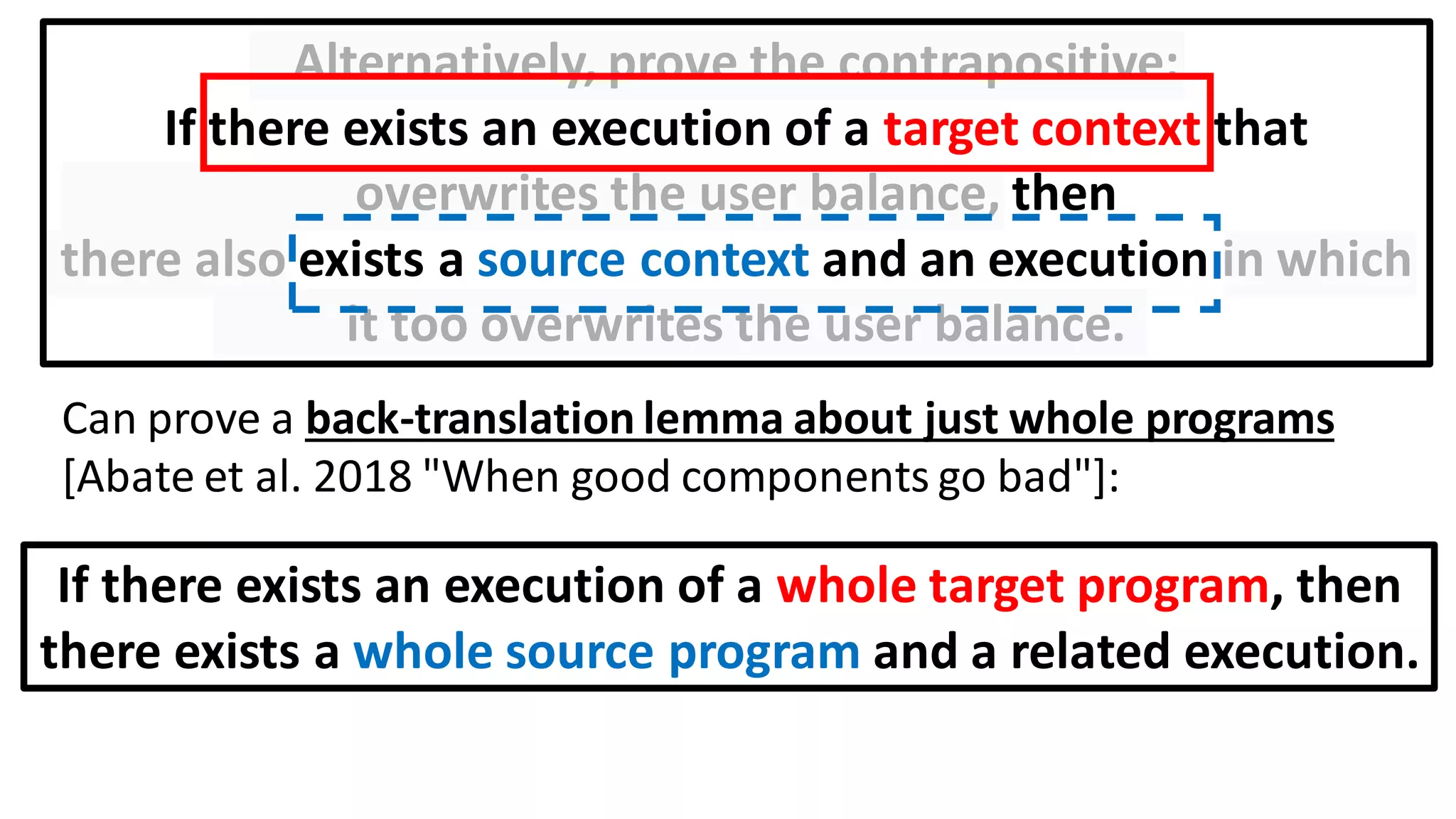 Alternatively, prove the contrapositive:
If there exists an execution of a target context that
overwrites the user balance, then
there also exists a source context and an execution in which
it too overwrites the user balance.
Can prove a back-translation lemma about just whole programs
[Abate et al. 2018 "When good components go bad"]:
If there exists an execution of a whole target program, then
there exists a whole source program and a related execution.
 