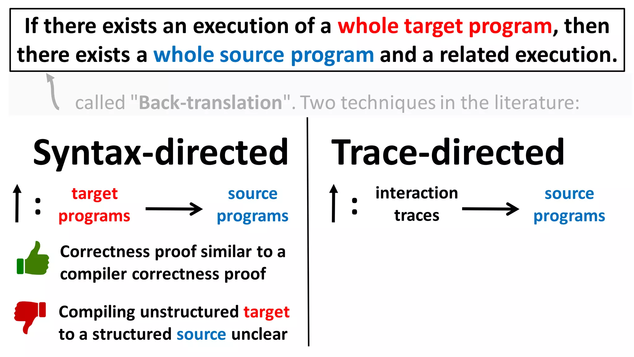 called "Back-translation". Two techniques in the literature:
Syntax-directed
target
programs
: source
programs
Trace-directed
interaction
traces
: source
programs
Correctness proof similar to a
compiler correctness proof
Compiling unstructured target
to a structured source unclear
If there exists an execution of a whole target program, then
there exists a whole source program and a related execution.
 