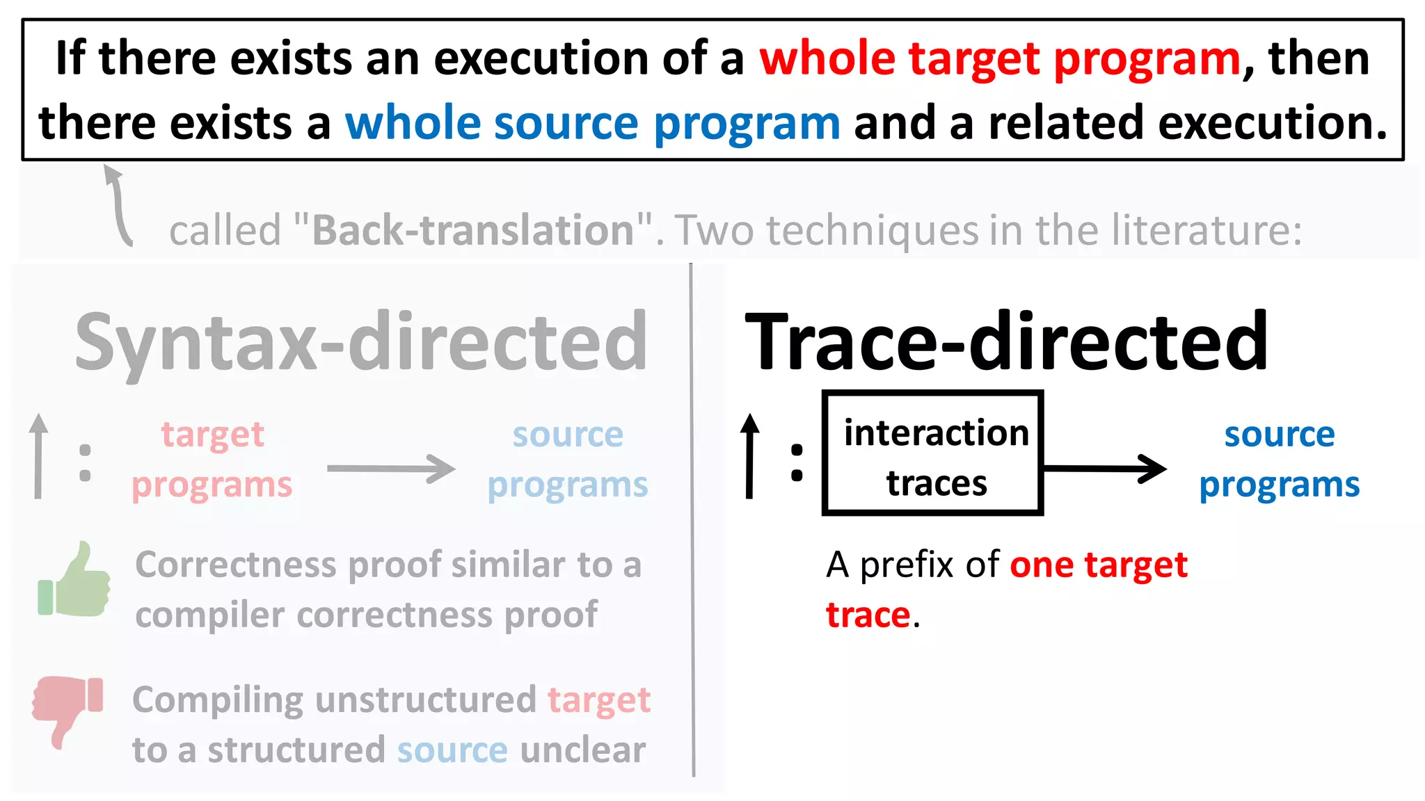 called "Back-translation". Two techniques in the literature:
Syntax-directed
target
programs
: source
programs
Trace-directed
interaction
traces
: source
programs
Correctness proof similar to a
compiler correctness proof
Compiling unstructured target
to a structured source unclear
A prefix of one target
trace.
If there exists an execution of a whole target program, then
there exists a whole source program and a related execution.
 