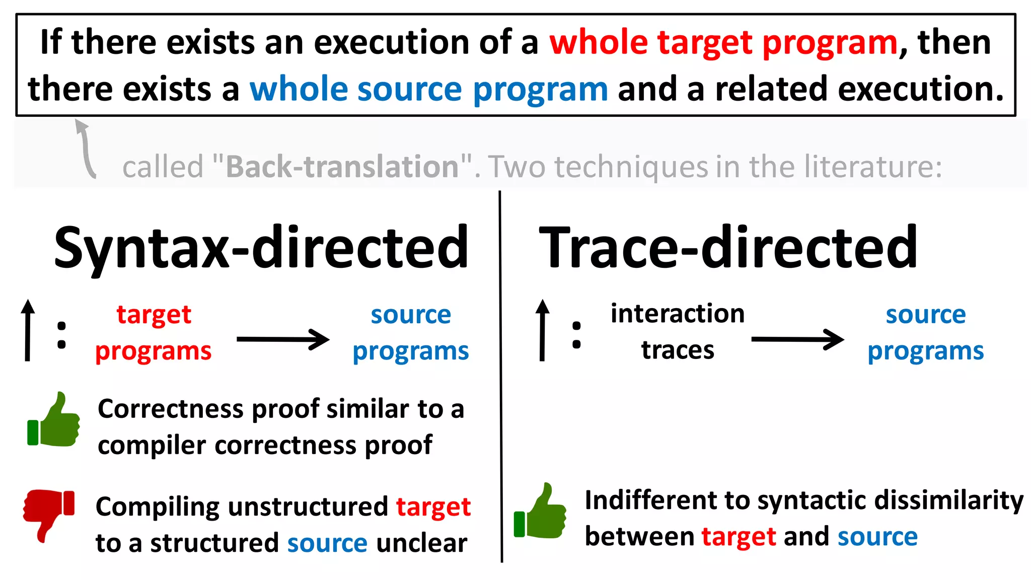 called "Back-translation". Two techniques in the literature:
Syntax-directed
target
programs
: source
programs
Trace-directed
interaction
traces
: source
programs
Correctness proof similar to a
compiler correctness proof
Compiling unstructured target
to a structured source unclear
Indifferent to syntactic dissimilarity
between target and source
If there exists an execution of a whole target program, then
there exists a whole source program and a related execution.
 