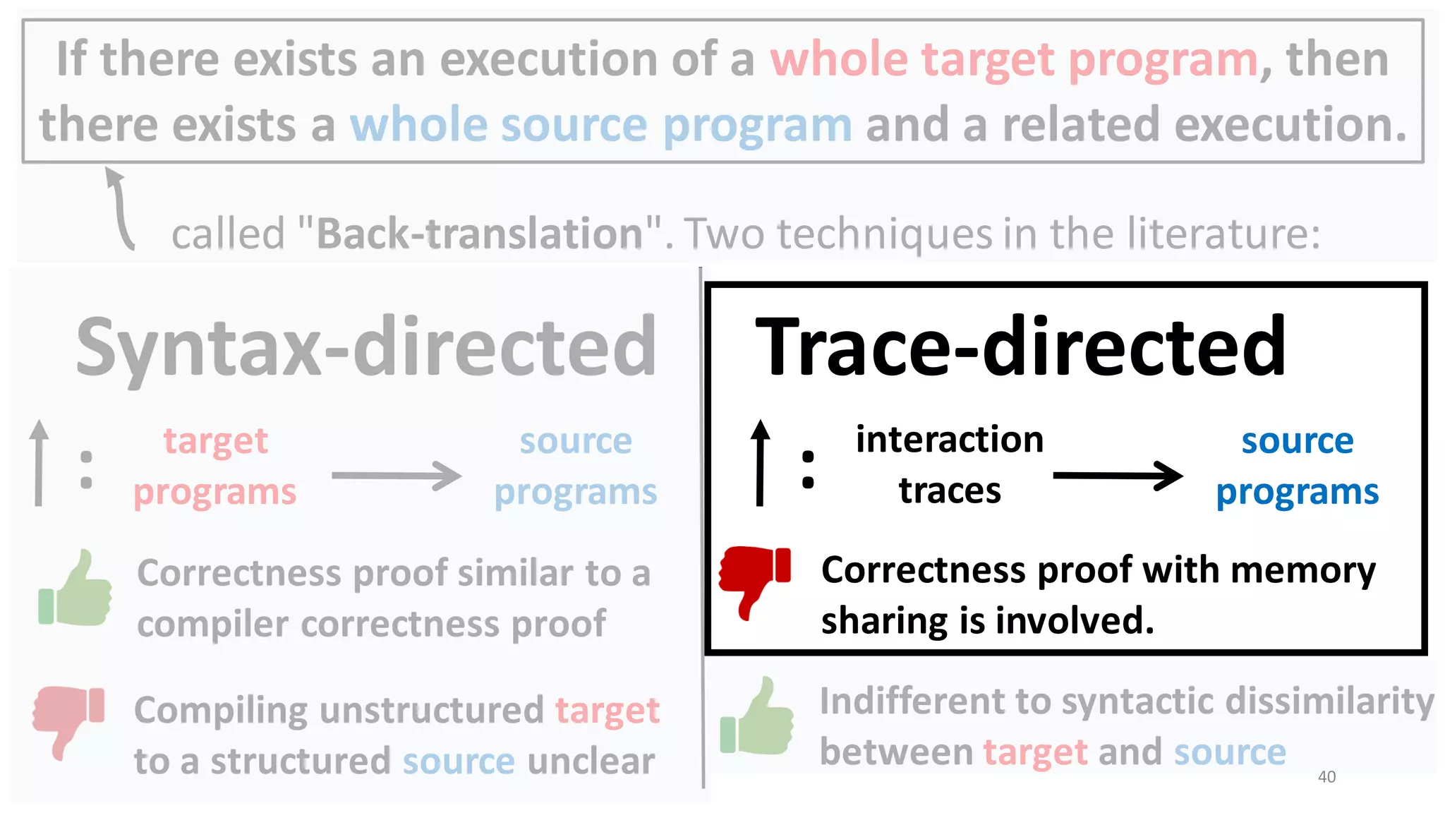 If there exists an execution of a whole target program, then
there exists a whole source program and a related execution.
called "Back-translation". Two techniques in the literature:
Syntax-directed
target
programs
: source
programs
Trace-directed
interaction
traces
: source
programs
Correctness proof similar to a
compiler correctness proof
Compiling unstructured target
to a structured source unclear
Indifferent to syntactic dissimilarity
between target and source
Correctness proof with memory
sharing is involved.
40
 