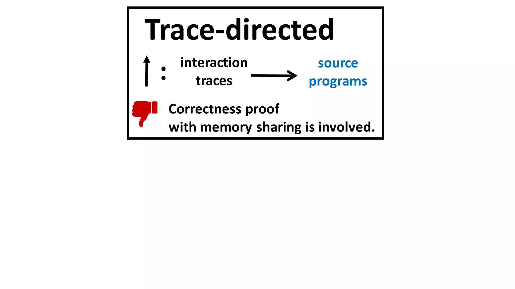 Trace-directed
interaction
traces
: source
programs
Correctness proof
with memory sharing is involved.
 