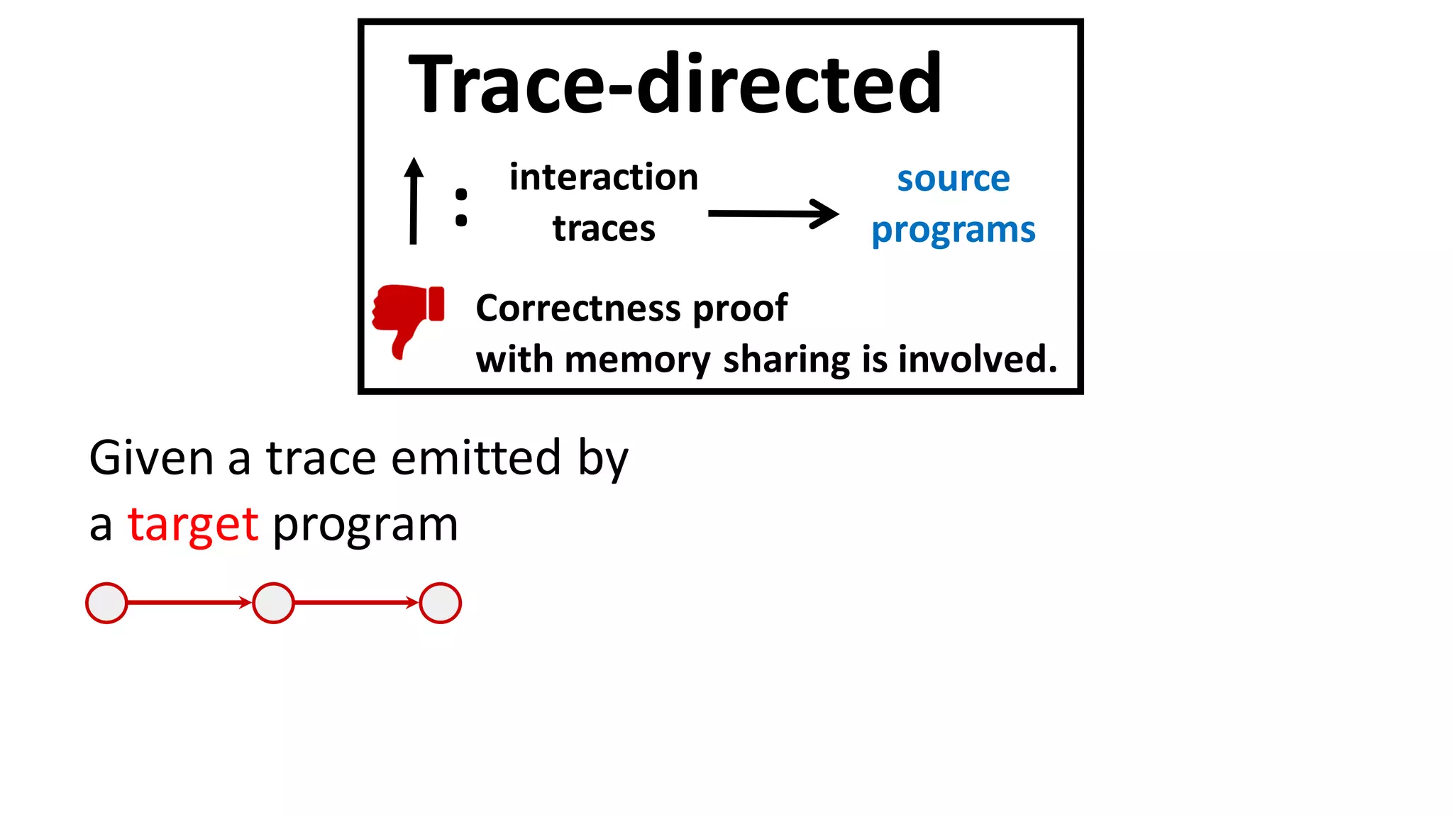 Trace-directed
interaction
traces
: source
programs
Given a trace emitted by
a target program
Correctness proof
with memory sharing is involved.
 