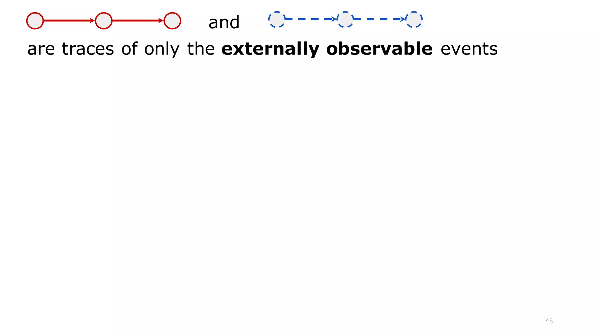 45
and
are traces of only the externally observable events
 