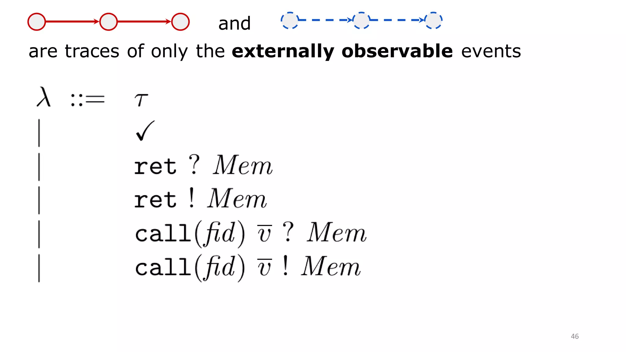 46
and
are traces of only the externally observable events
 