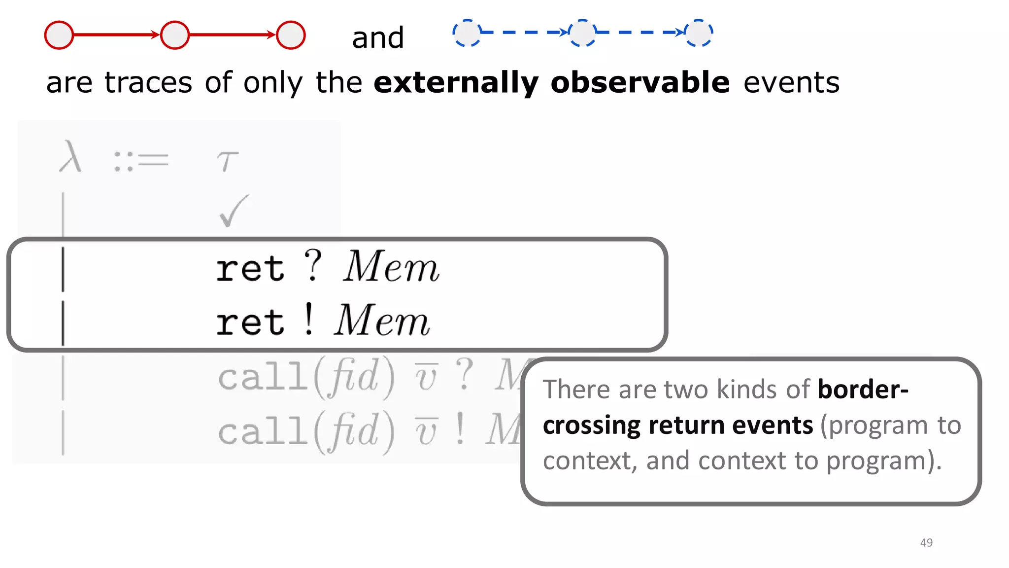 49
and
are traces of only the externally observable events
There are two kinds of border-
crossing return events (program to
context, and context to program).
 