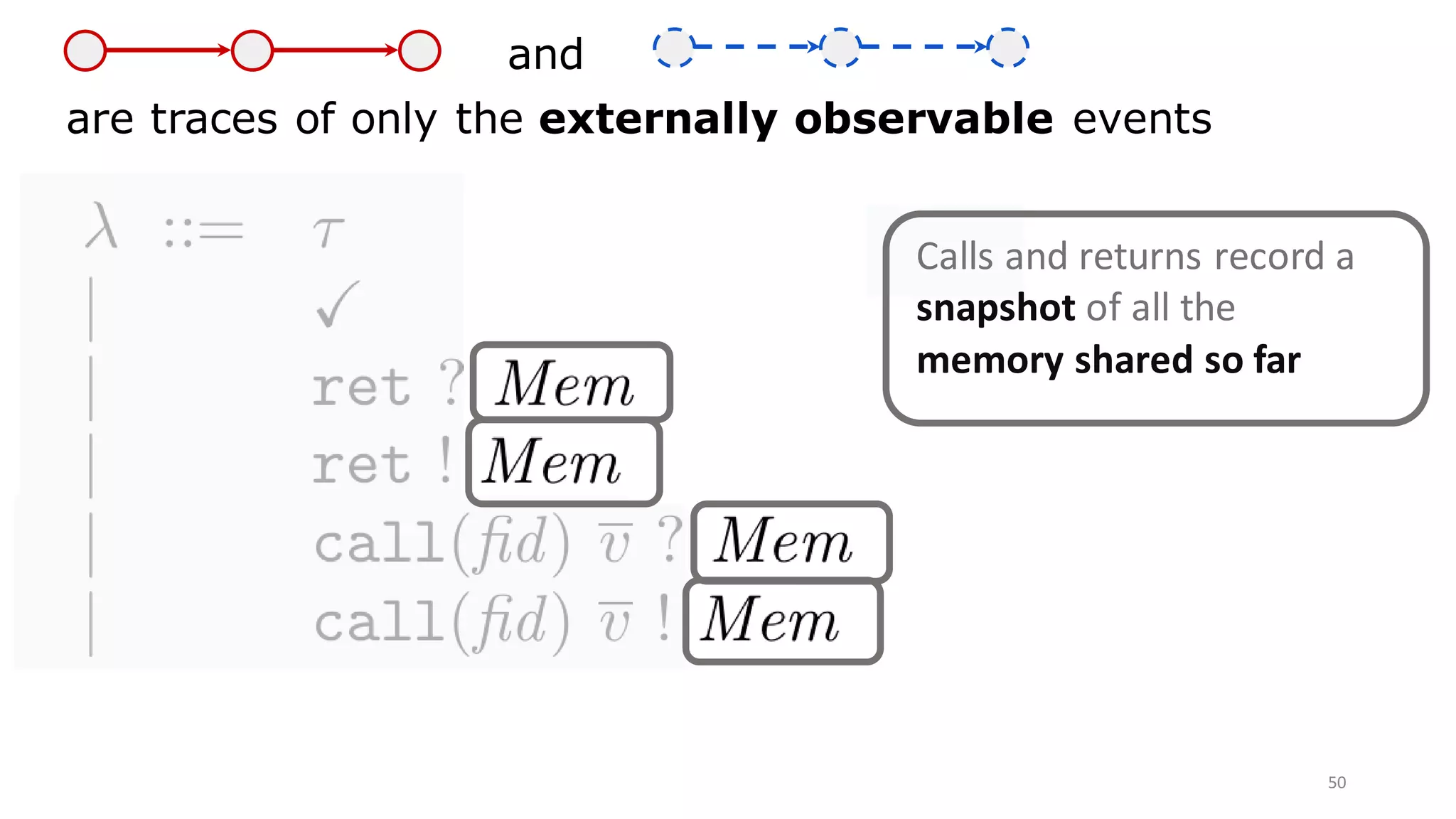 50
and
are traces of only the externally observable events
Calls and returns record a
snapshot of all the
memory shared so far
 