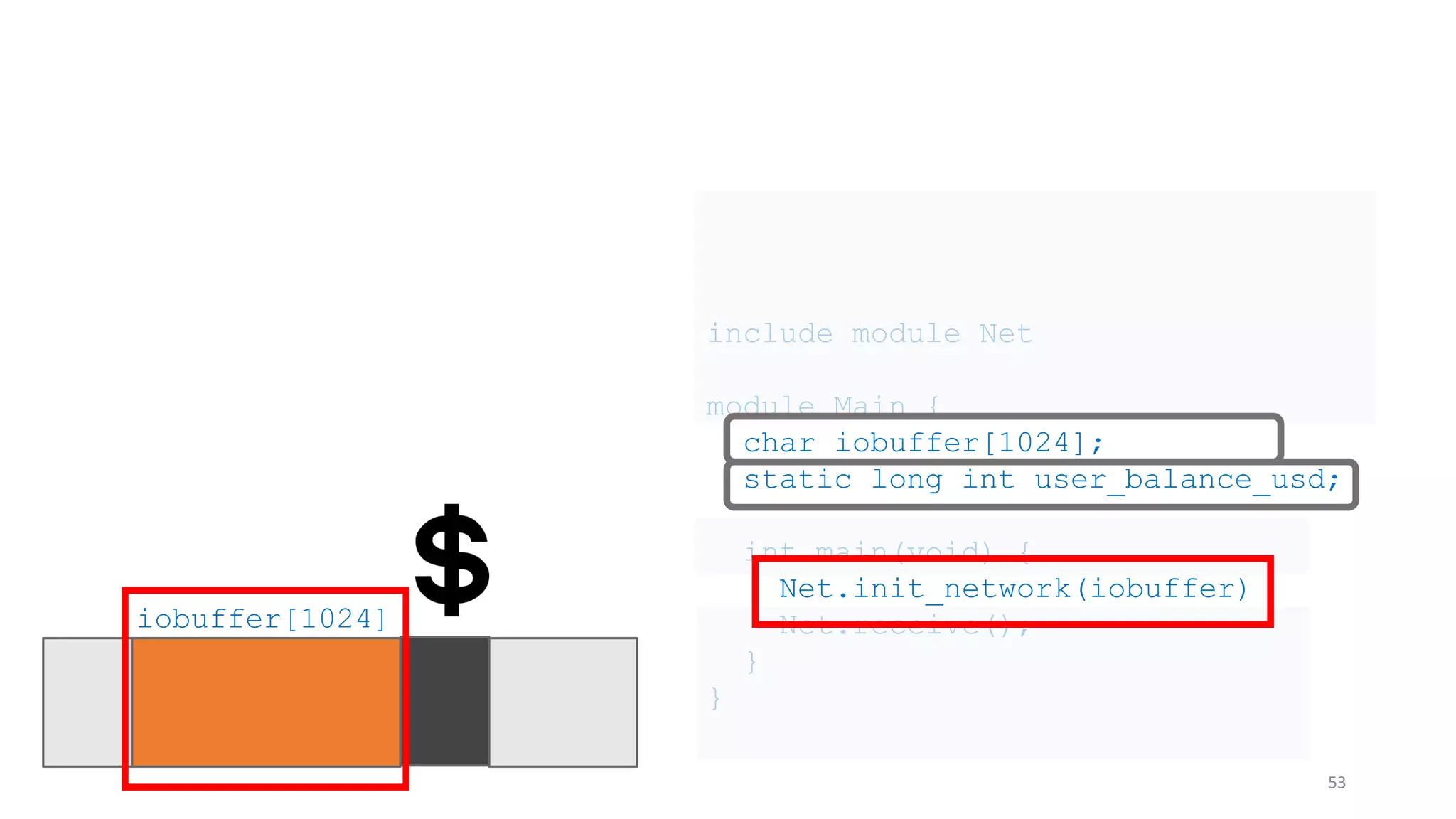 include module Net
module Main {
char iobuffer[1024];
static long int user_balance_usd;
int main(void) {
Net.init_network(iobuffer)
Net.receive();
}
}
53
iobuffer[1024]
 