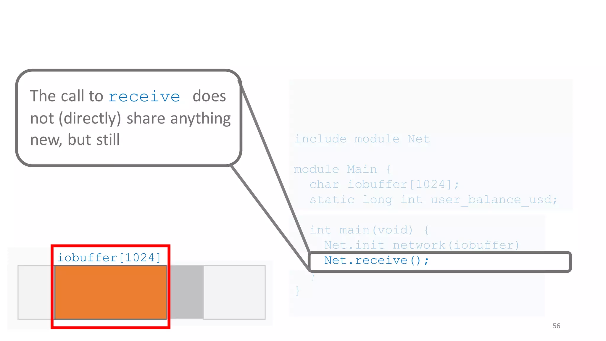 include module Net
module Main {
char iobuffer[1024];
static long int user_balance_usd;
int main(void) {
Net.init_network(iobuffer)
Net.receive();
}
}
56
iobuffer[1024]
The call to receive does
not (directly) share anything
new, but still
 