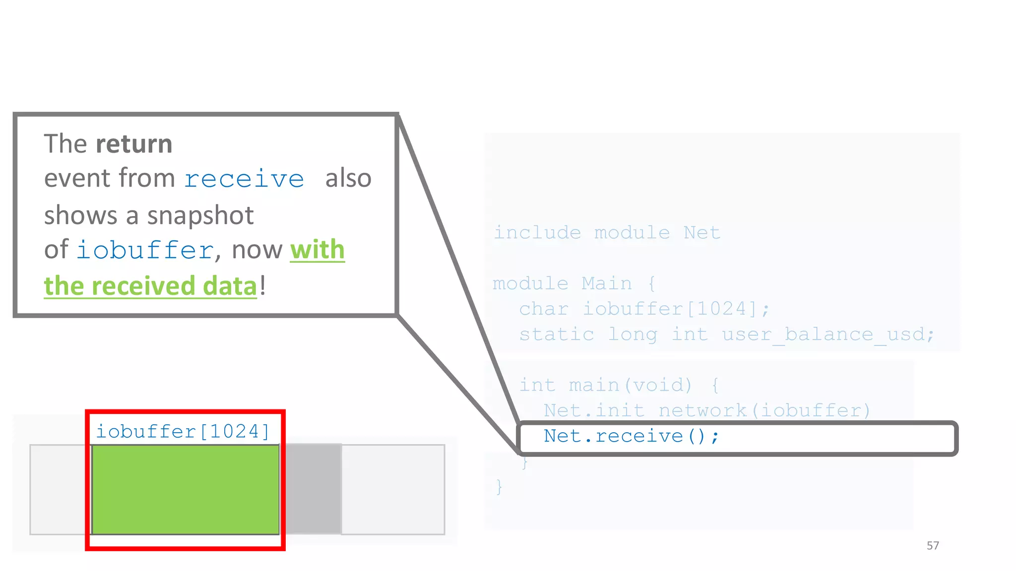 include module Net
module Main {
char iobuffer[1024];
static long int user_balance_usd;
int main(void) {
Net.init_network(iobuffer)
Net.receive();
}
}
57
iobuffer[1024]
The return
event from receive also
shows a snapshot
of iobuffer, now with
the received data!
 