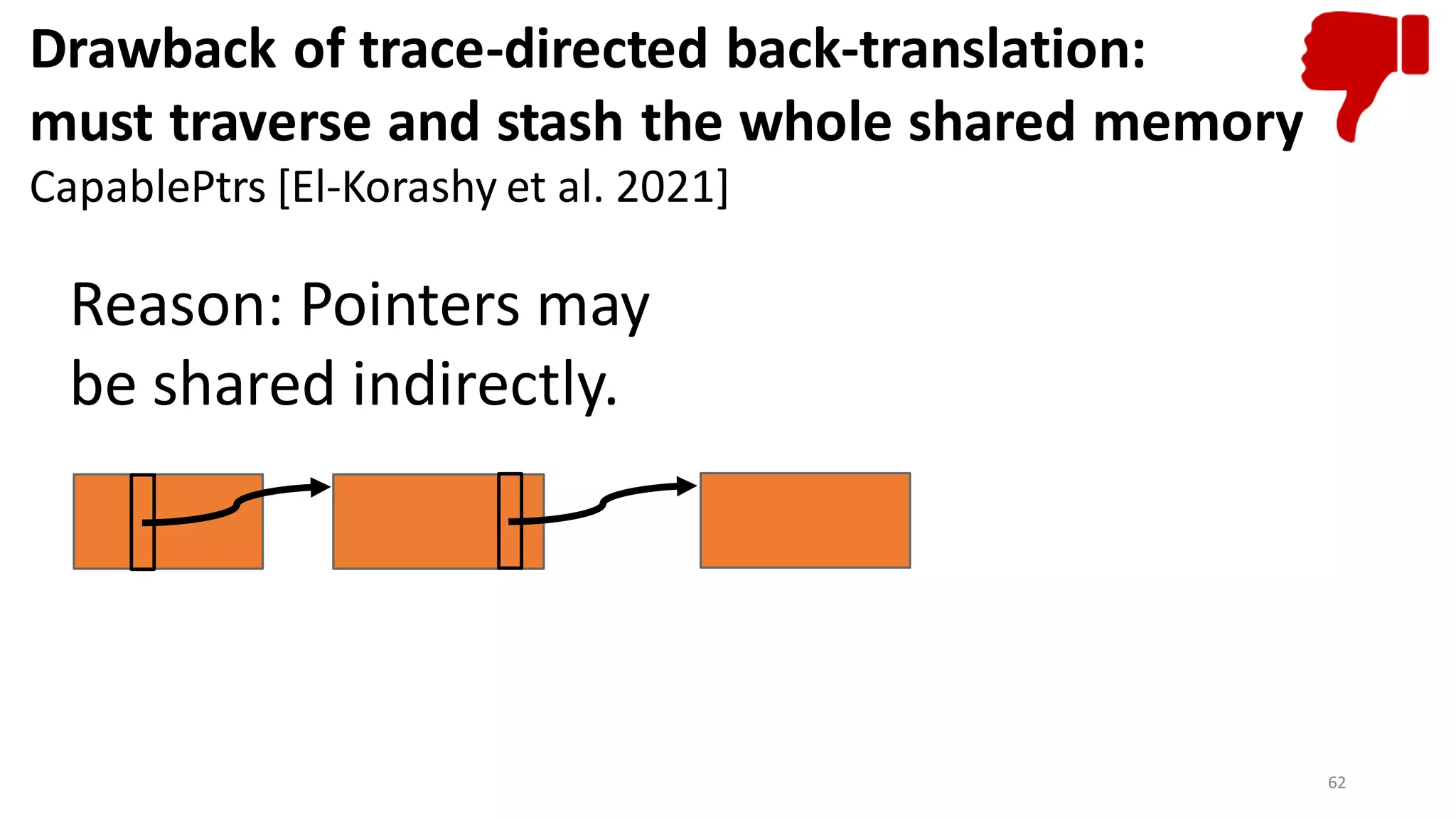 62
Drawback of trace-directed back-translation:
must traverse and stash the whole shared memory
CapablePtrs [El-Korashy et al. 2021]
Reason: Pointers may
be shared indirectly.
 