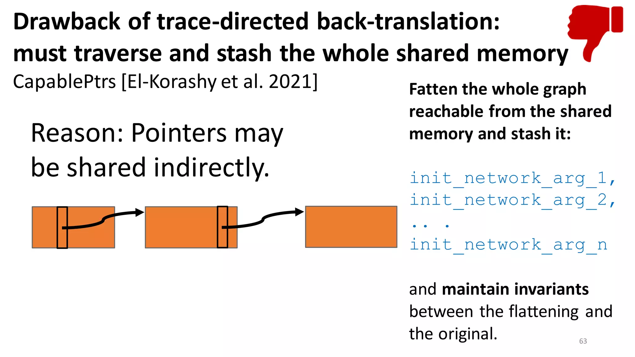 63
Fatten the whole graph
reachable from the shared
memory and stash it:
init_network_arg_1,
init_network_arg_2,
.. .
init_network_arg_n
and maintain invariants
between the flattening and
the original.
Drawback of trace-directed back-translation:
must traverse and stash the whole shared memory
CapablePtrs [El-Korashy et al. 2021]
Reason: Pointers may
be shared indirectly.
 