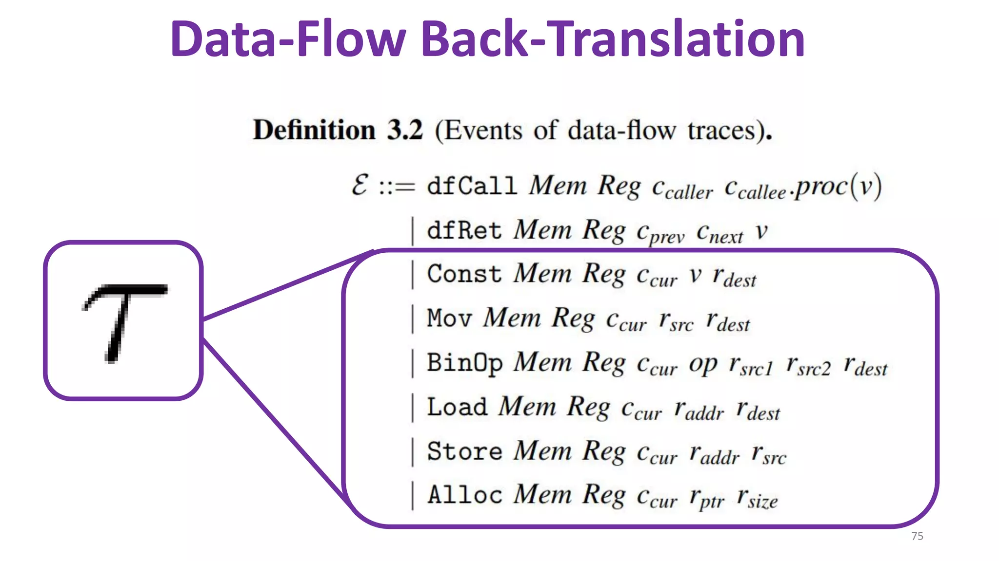 75
Data-Flow Back-Translation
 