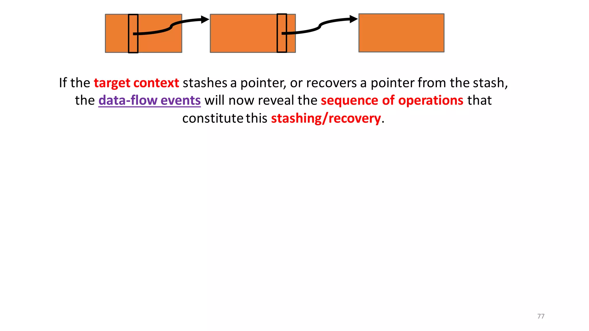 77
If the target context stashes a pointer, or recovers a pointer from the stash,
the data-flow events will now reveal the sequence of operations that
constitutethis stashing/recovery.
 