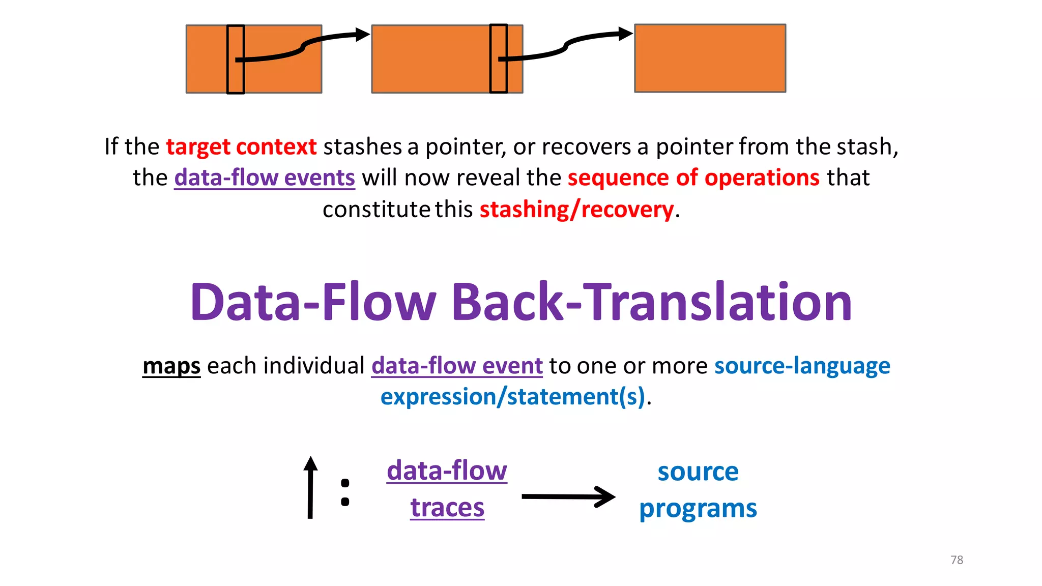 78
If the target context stashes a pointer, or recovers a pointer from the stash,
the data-flow events will now reveal the sequence of operations that
constitutethis stashing/recovery.
Data-Flow Back-Translation
maps each individual data-flow event to one or more source-language
expression/statement(s).
data-flow
traces
: source
programs
 