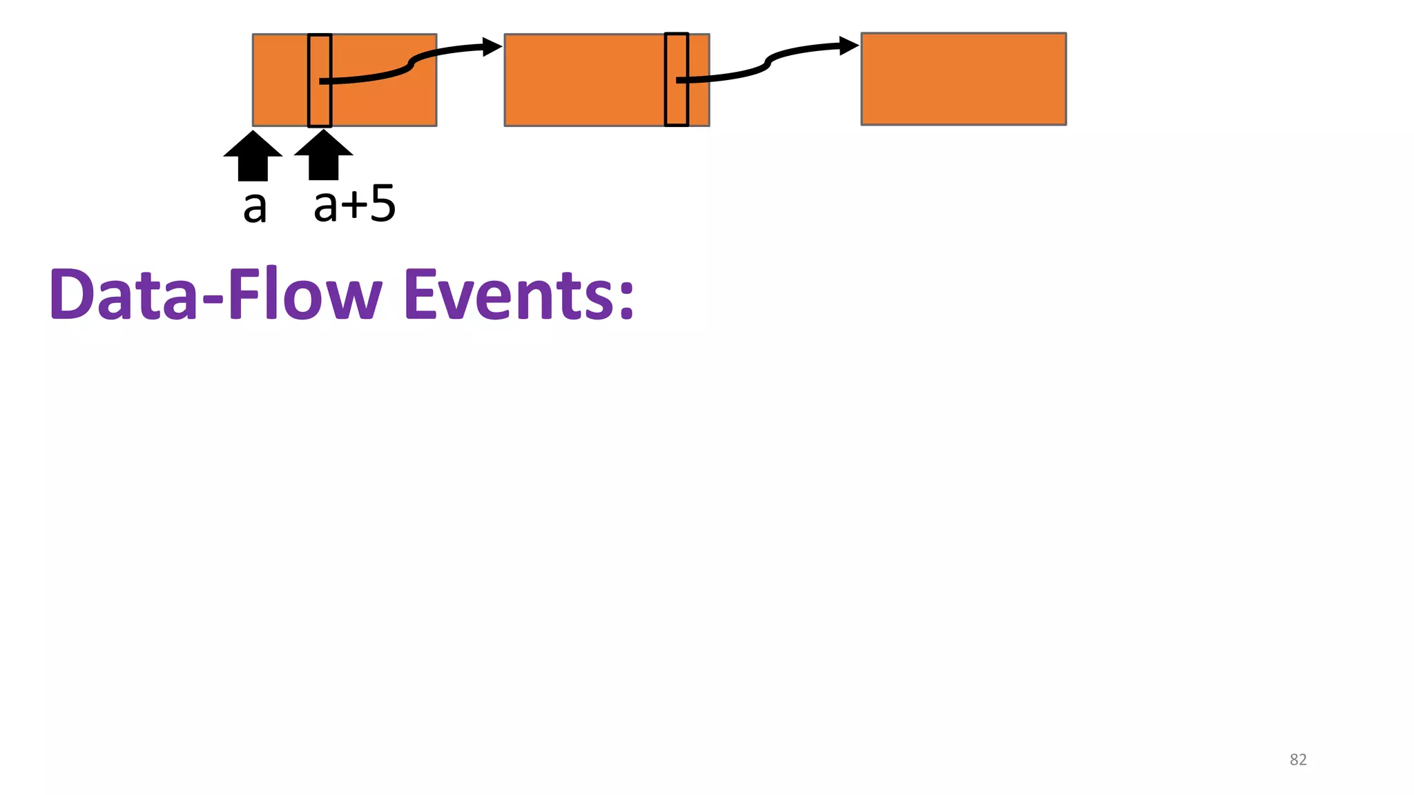 82
a a+5
Data-Flow Events:
 