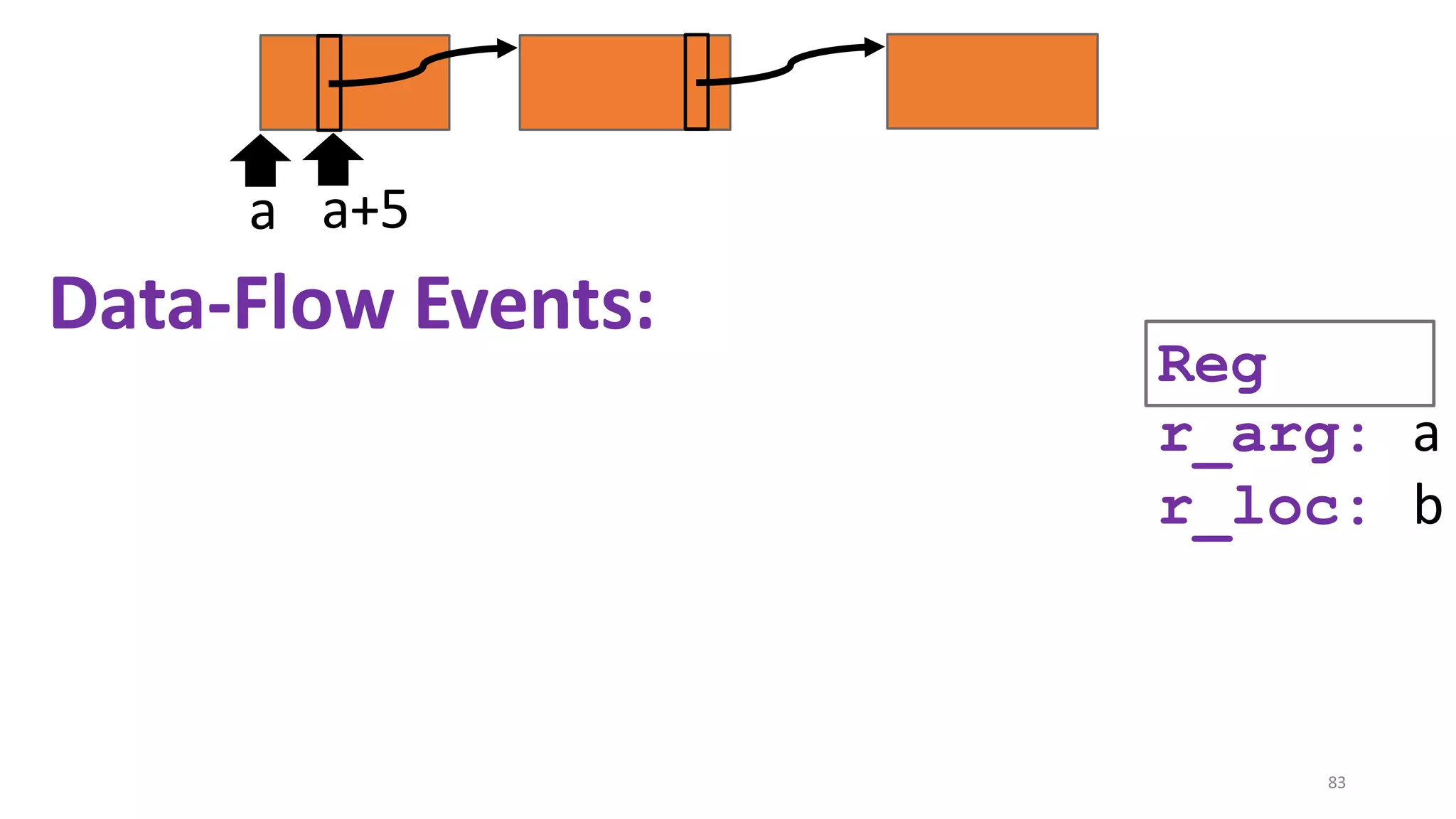 83
a a+5
r_arg: a
r_loc: b
Data-Flow Events:
Reg
 
