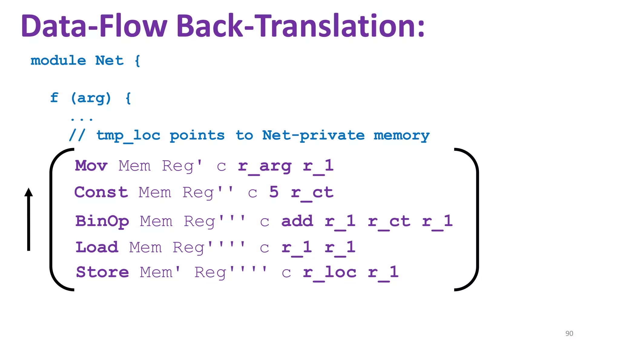 90
Data-Flow Back-Translation:
Mov Mem Reg' c r_arg r_1
Const Mem Reg'' c 5 r_ct
BinOp Mem Reg''' c add r_1 r_ct r_1
Load Mem Reg'''' c r_1 r_1
Store Mem' Reg'''' c r_loc r_1
module Net {
f (arg) {
...
// tmp_loc points to Net-private memory
 