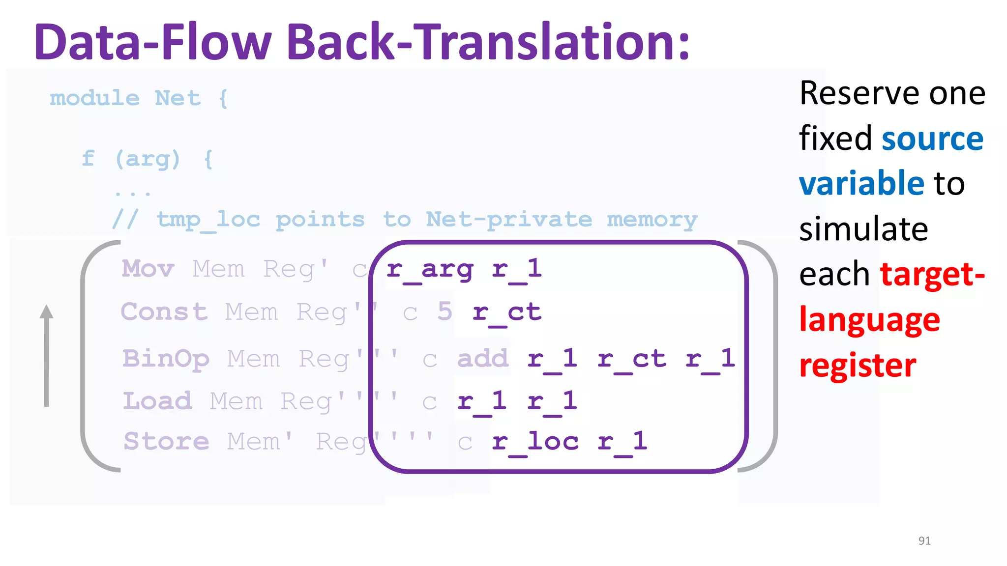 91
Data-Flow Back-Translation:
Mov Mem Reg' c r_arg r_1
Const Mem Reg'' c 5 r_ct
BinOp Mem Reg''' c add r_1 r_ct r_1
Load Mem Reg'''' c r_1 r_1
Store Mem' Reg'''' c r_loc r_1
module Net {
f (arg) {
...
// tmp_loc points to Net-private memory
Reserve one
fixed source
variable to
simulate
each target-
language
register
 