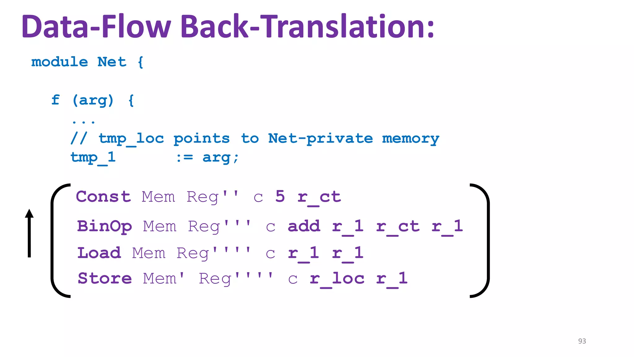 93
Data-Flow Back-Translation:
Const Mem Reg'' c 5 r_ct
BinOp Mem Reg''' c add r_1 r_ct r_1
Load Mem Reg'''' c r_1 r_1
Store Mem' Reg'''' c r_loc r_1
module Net {
f (arg) {
...
// tmp_loc points to Net-private memory
tmp_1 := arg;
 
