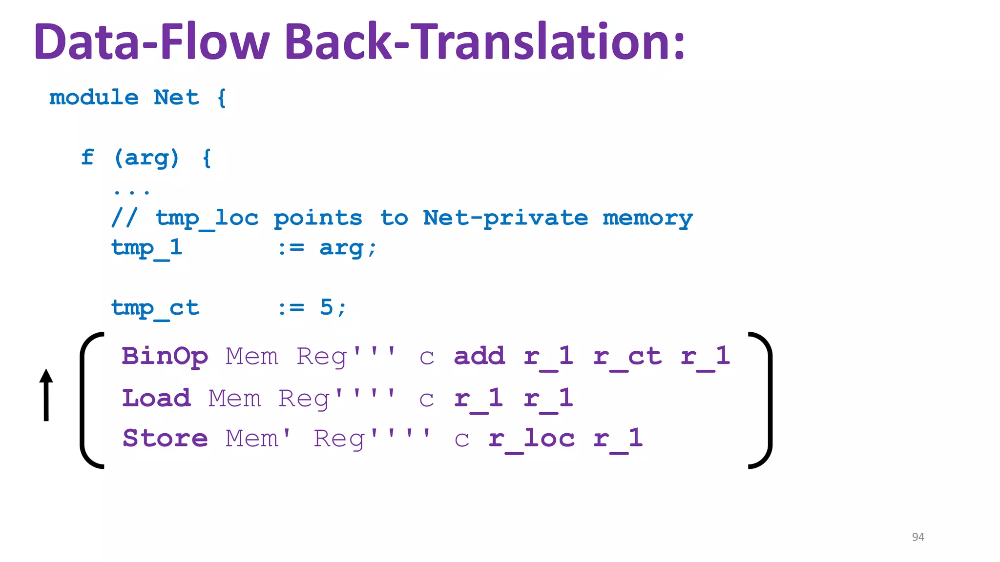94
Data-Flow Back-Translation:
BinOp Mem Reg''' c add r_1 r_ct r_1
Load Mem Reg'''' c r_1 r_1
Store Mem' Reg'''' c r_loc r_1
module Net {
f (arg) {
...
// tmp_loc points to Net-private memory
tmp_1 := arg;
tmp_ct := 5;
 