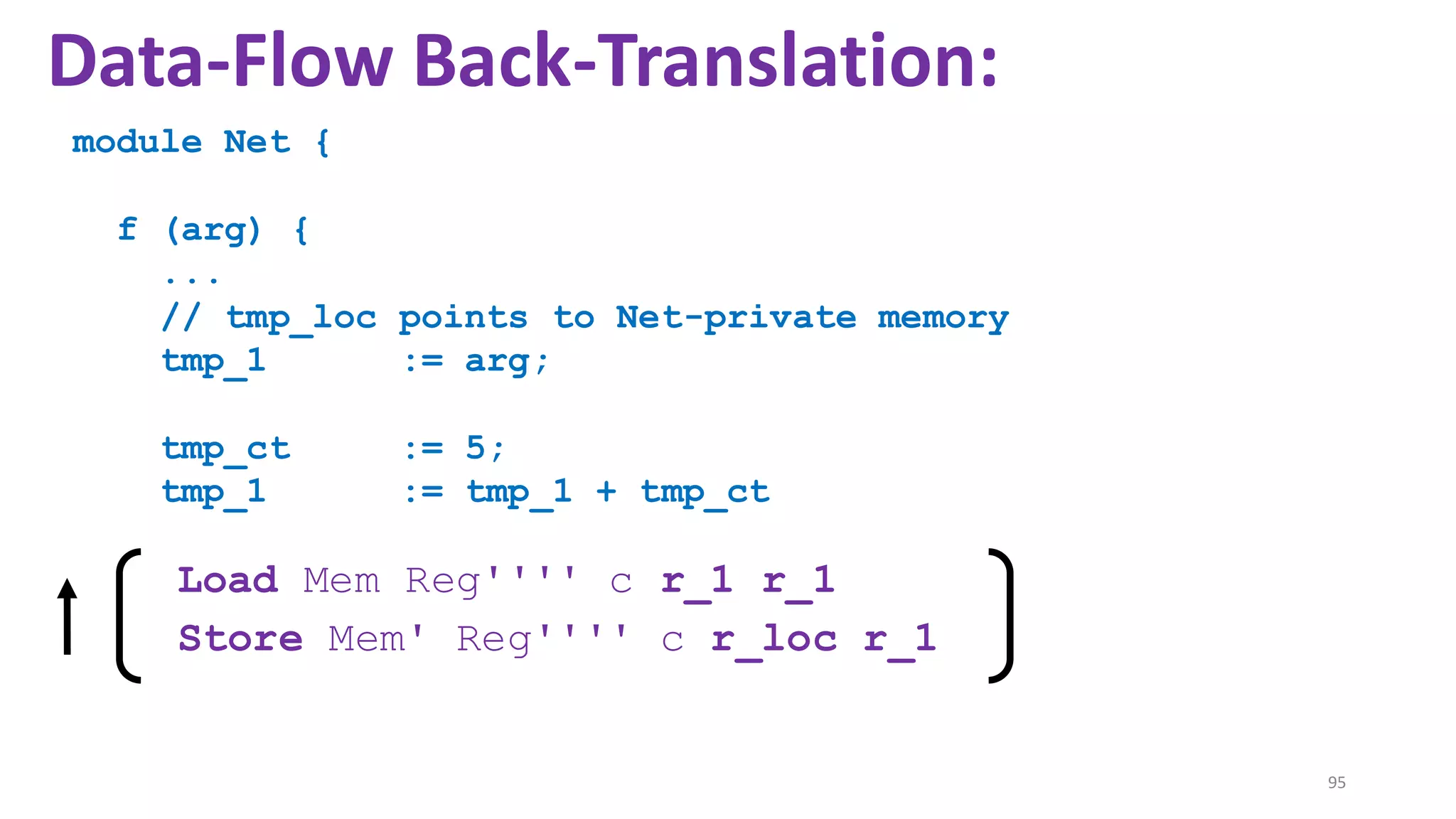 95
Data-Flow Back-Translation:
Load Mem Reg'''' c r_1 r_1
Store Mem' Reg'''' c r_loc r_1
module Net {
f (arg) {
...
// tmp_loc points to Net-private memory
tmp_1 := arg;
tmp_ct := 5;
tmp_1 := tmp_1 + tmp_ct
 