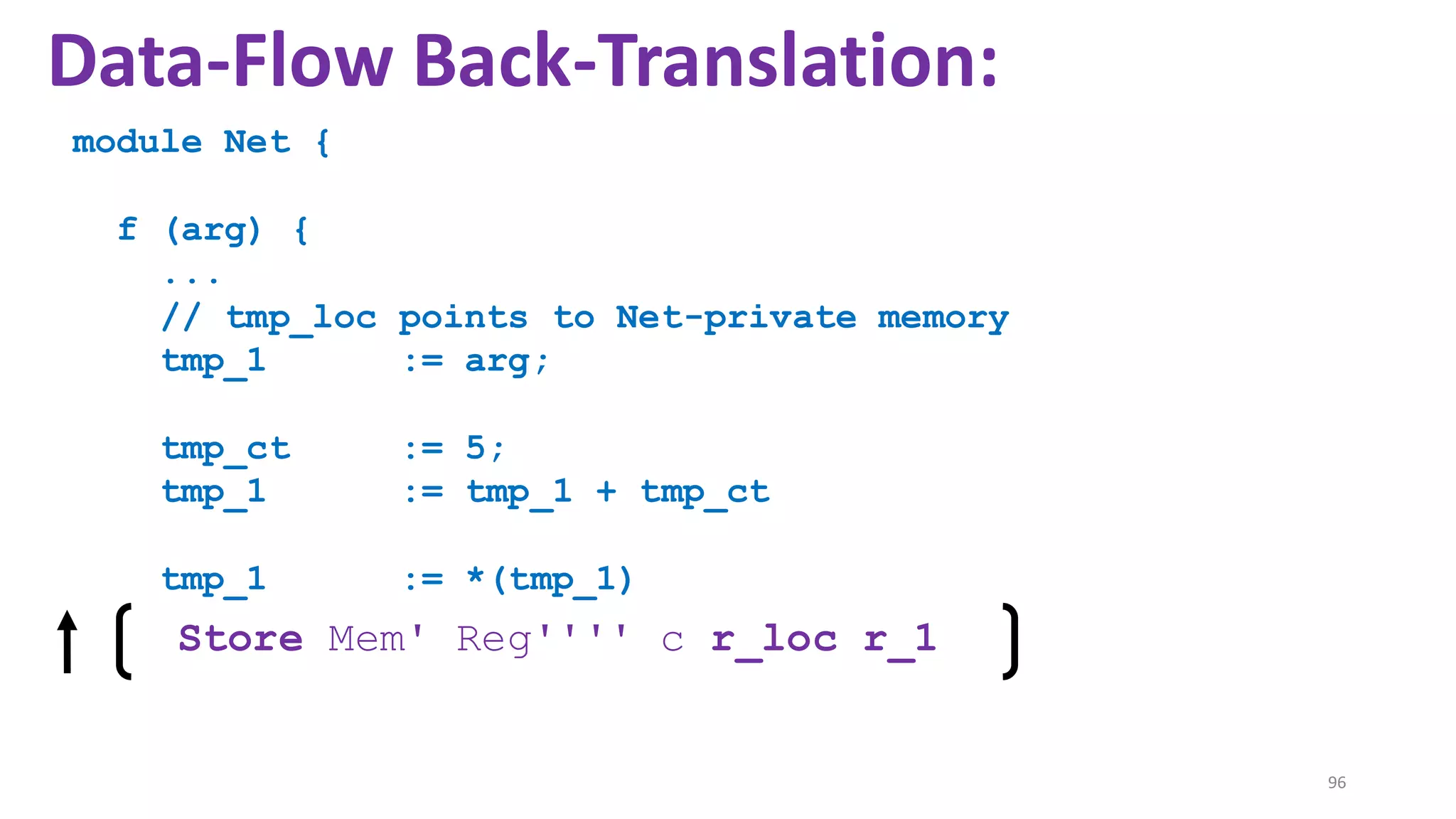 96
Data-Flow Back-Translation:
Store Mem' Reg'''' c r_loc r_1
module Net {
f (arg) {
...
// tmp_loc points to Net-private memory
tmp_1 := arg;
tmp_ct := 5;
tmp_1 := tmp_1 + tmp_ct
tmp_1 := *(tmp_1)
 