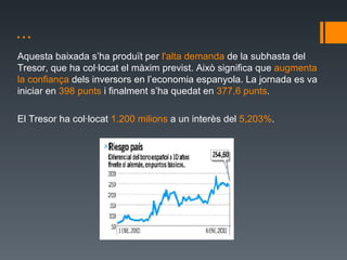 ... Aquesta baixada s’ha produït per  l'altademanda de la subhastadel Tresor, que hacol·locat elmàxim previst. Això significa que  augmenta la confiança  dels inversors en l’economia espanyola. La jornada es va iniciar en  398 punts  i finalment s’ha quedat en  377,6 punts .  El Tresorhacol·locat 1.200 milions a un interèsdel 5,203% . 