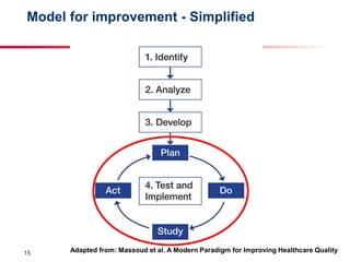 Quality improvement in reproductive, maternal, newborn and child health ...