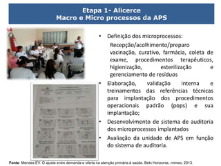 LIACC/Samonte
Fonte: Mendes EV. O ajuste entre demanda e oferta na atenção primária à saúde. Belo Horizonte, mimeo, 2013.
...